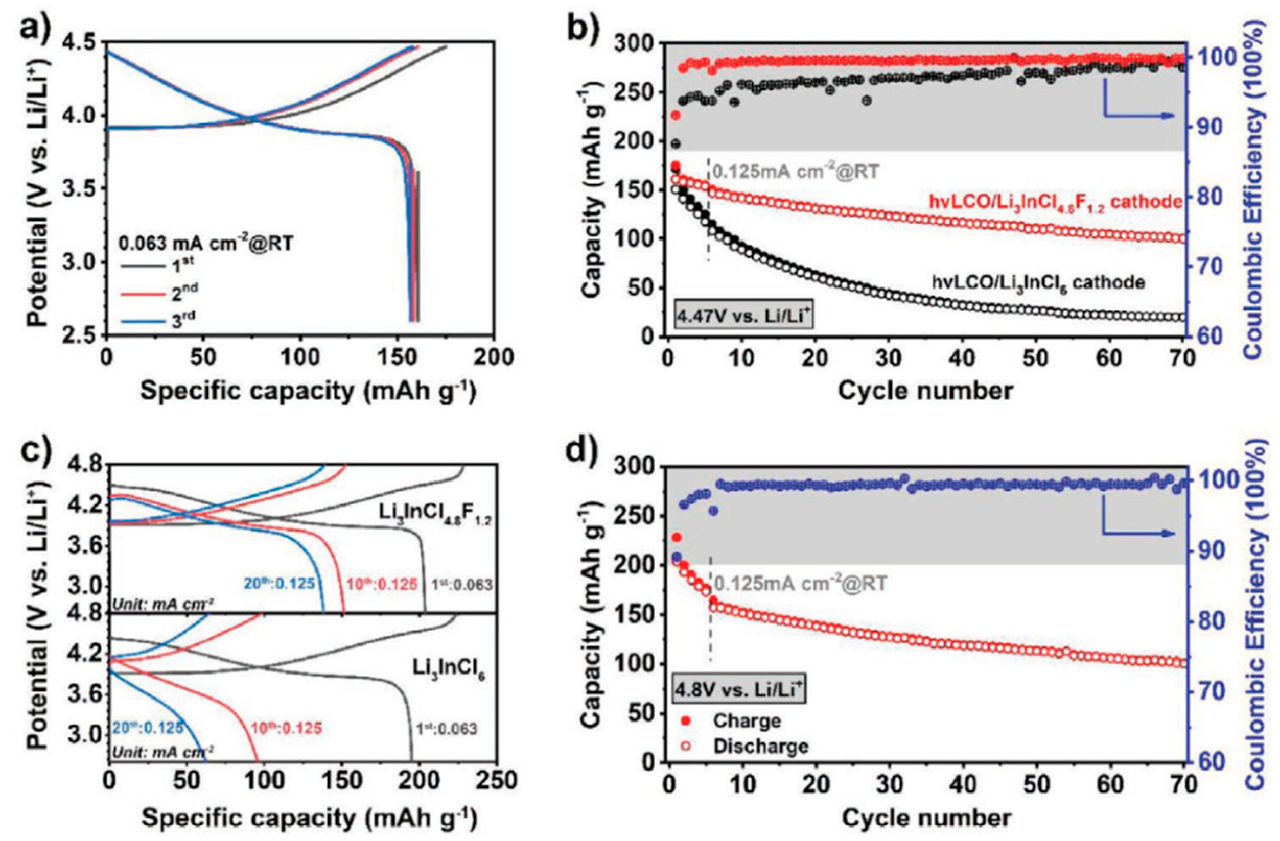 Preprints 89164 g009