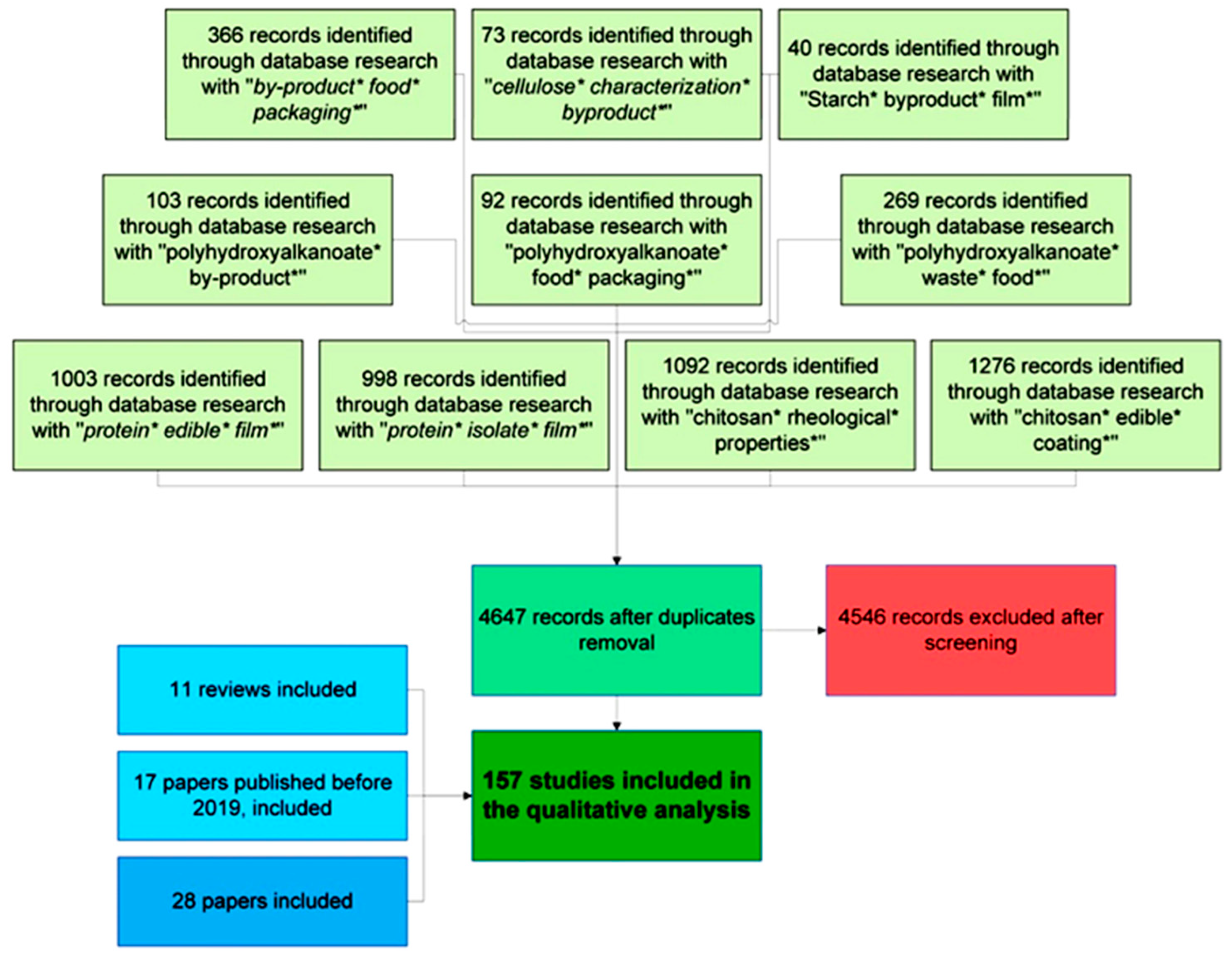 Preprints 149599 g002