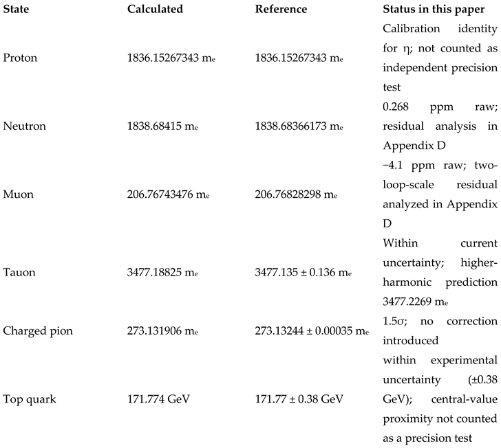 Preprints 235466 i003