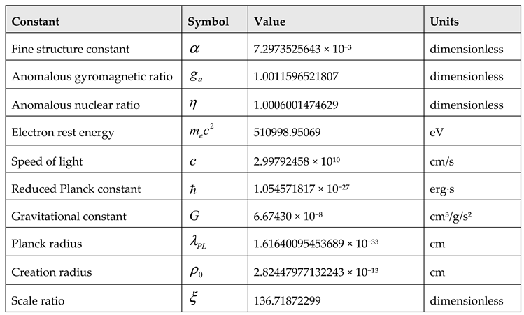 Preprints 235466 i004