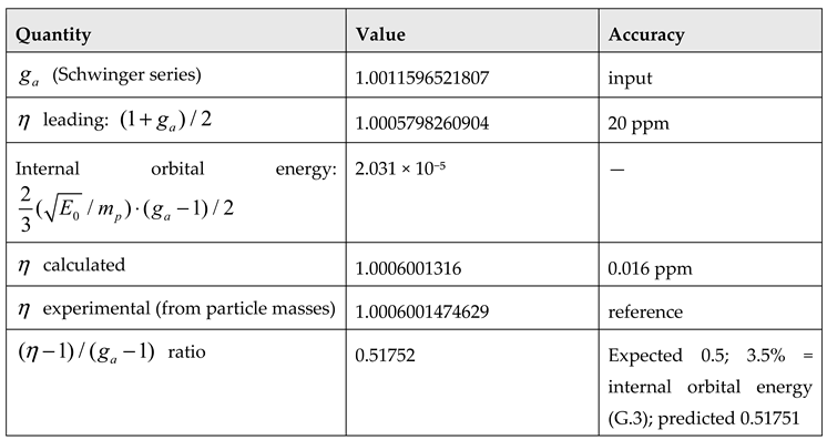 Preprints 235466 i005