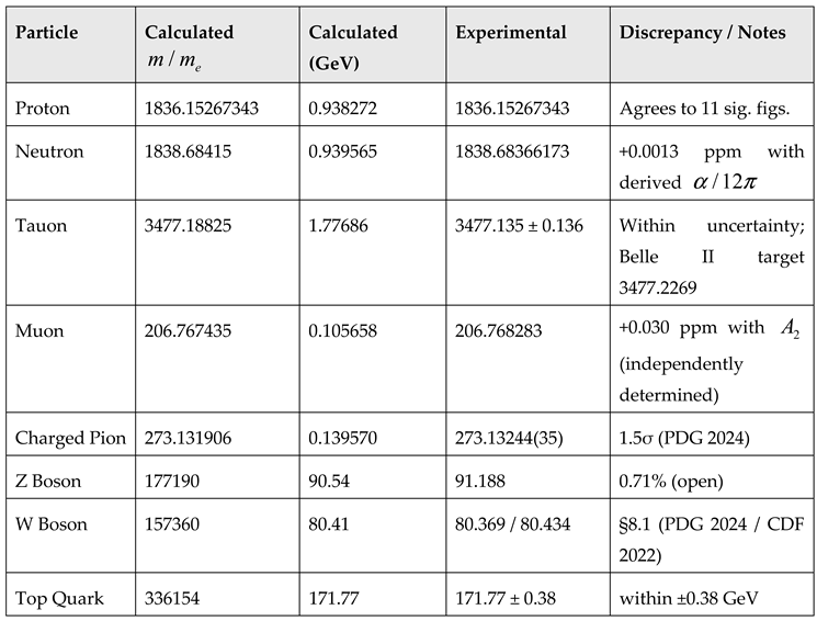 Preprints 235466 i009