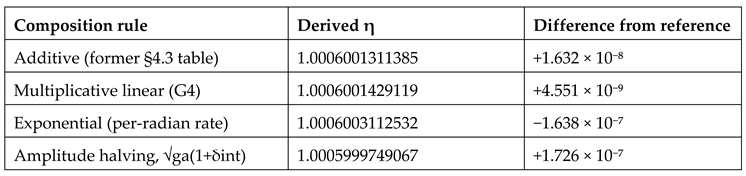 Preprints 235466 i010