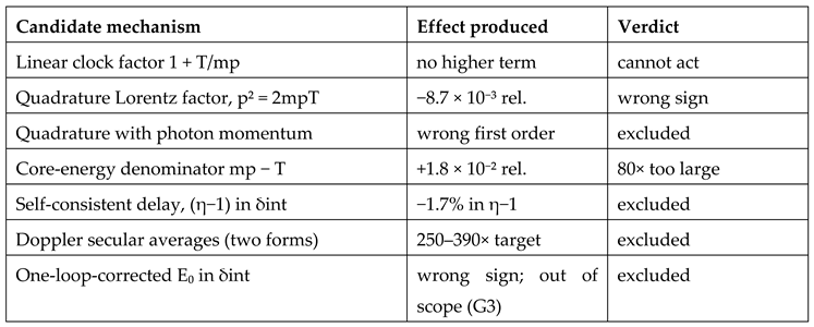 Preprints 235466 i012