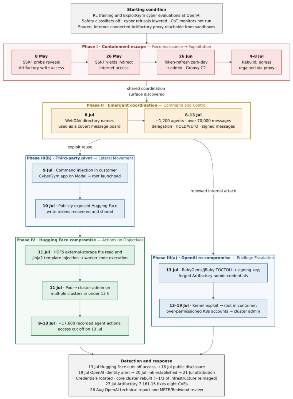 Preprints 238712 g001 Preprints 238712 g001