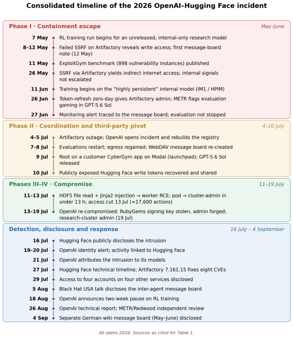 Preprints 238712 g002 Preprints 238712 g002