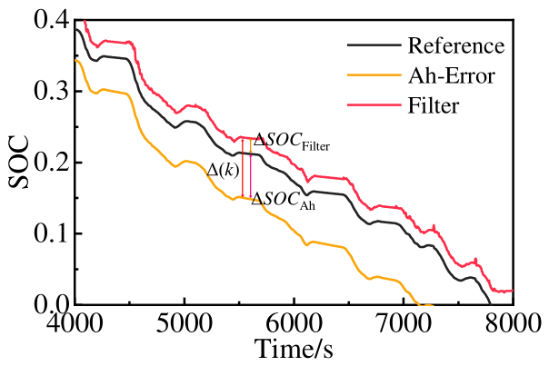 Preprints 231697 g003 Preprints 231697 g003