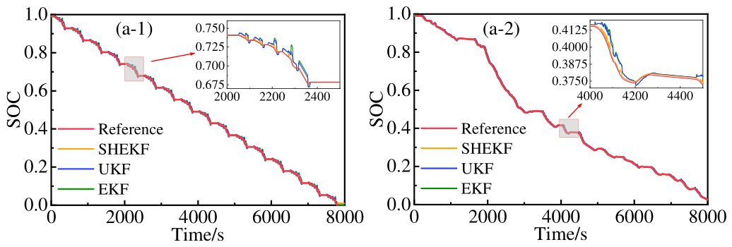Preprints 231697 g006a Preprints 231697 g006a