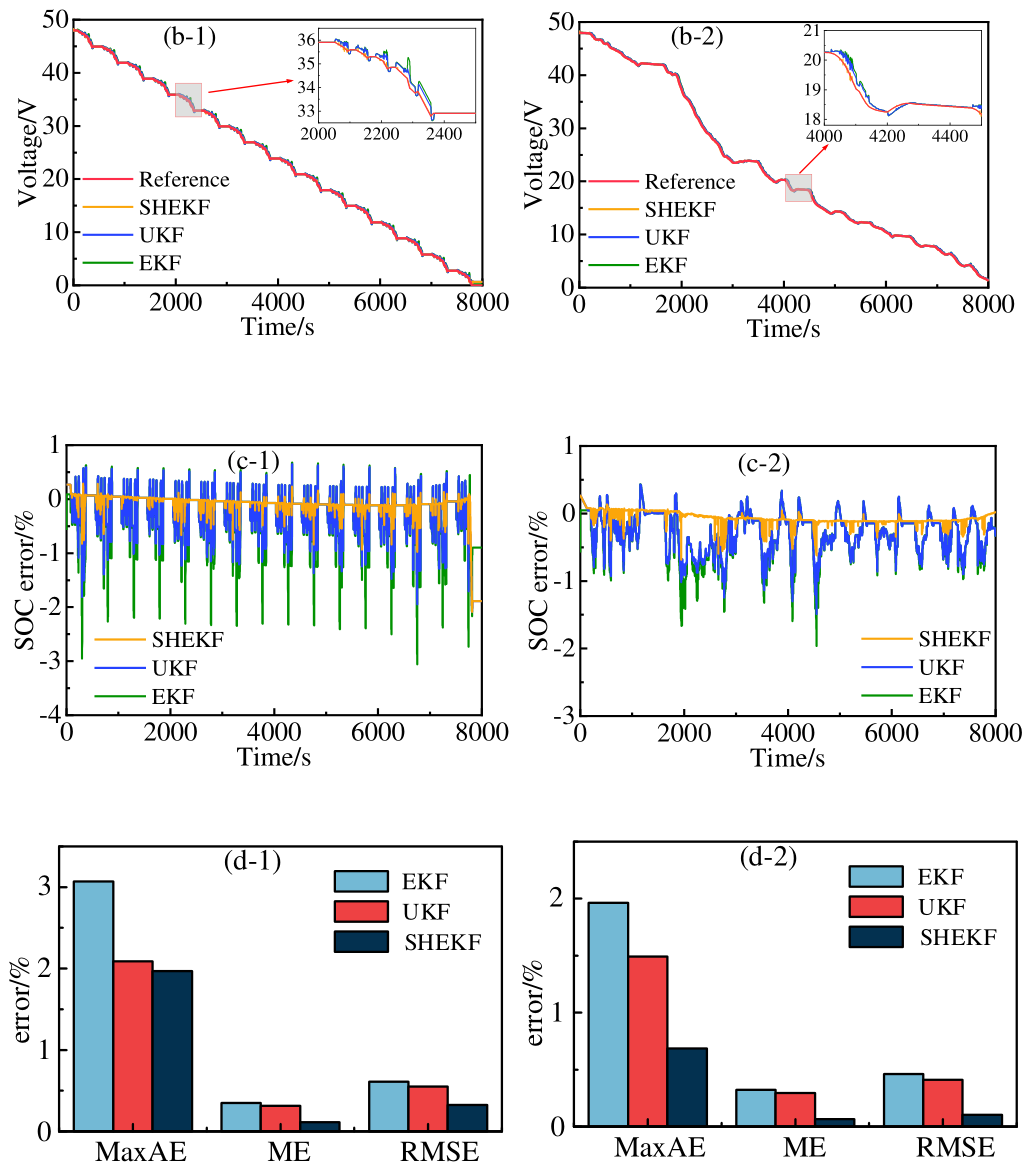 Preprints 231697 g006b