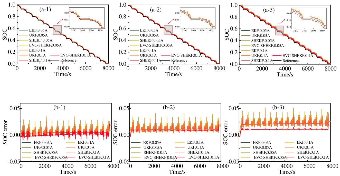 Preprints 231697 g007 Preprints 231697 g007