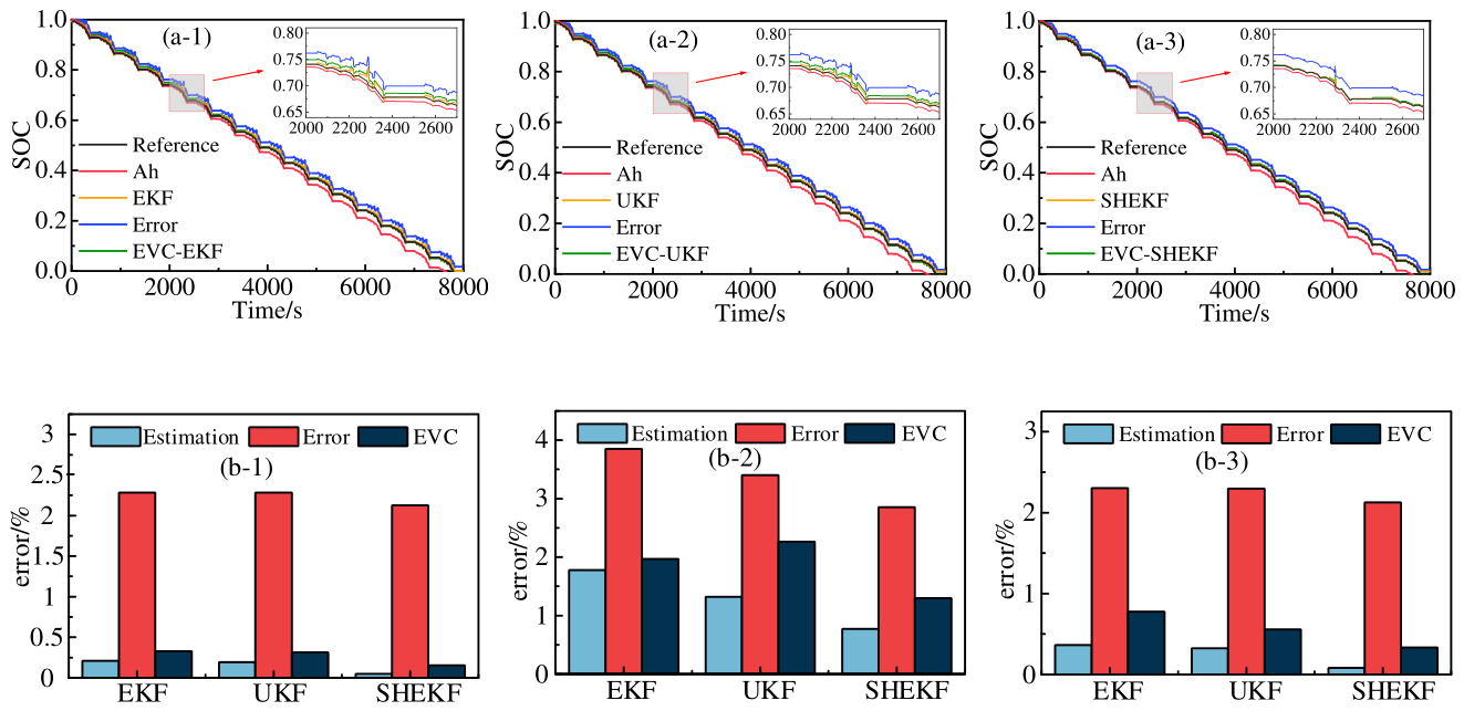 Preprints 231697 g009 Preprints 231697 g009