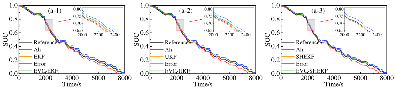 Preprints 231697 g010a Preprints 231697 g010a