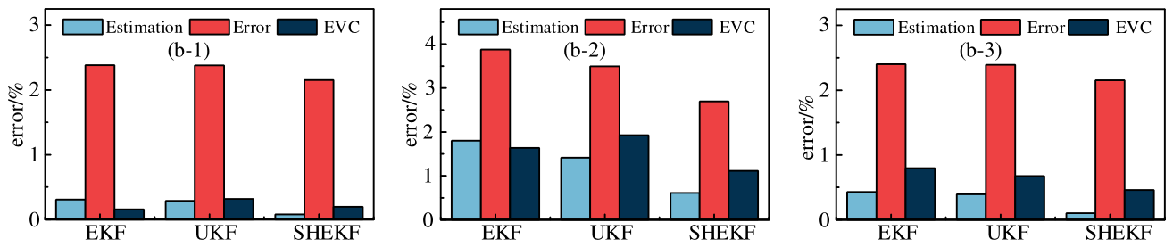 Preprints 231697 g010b