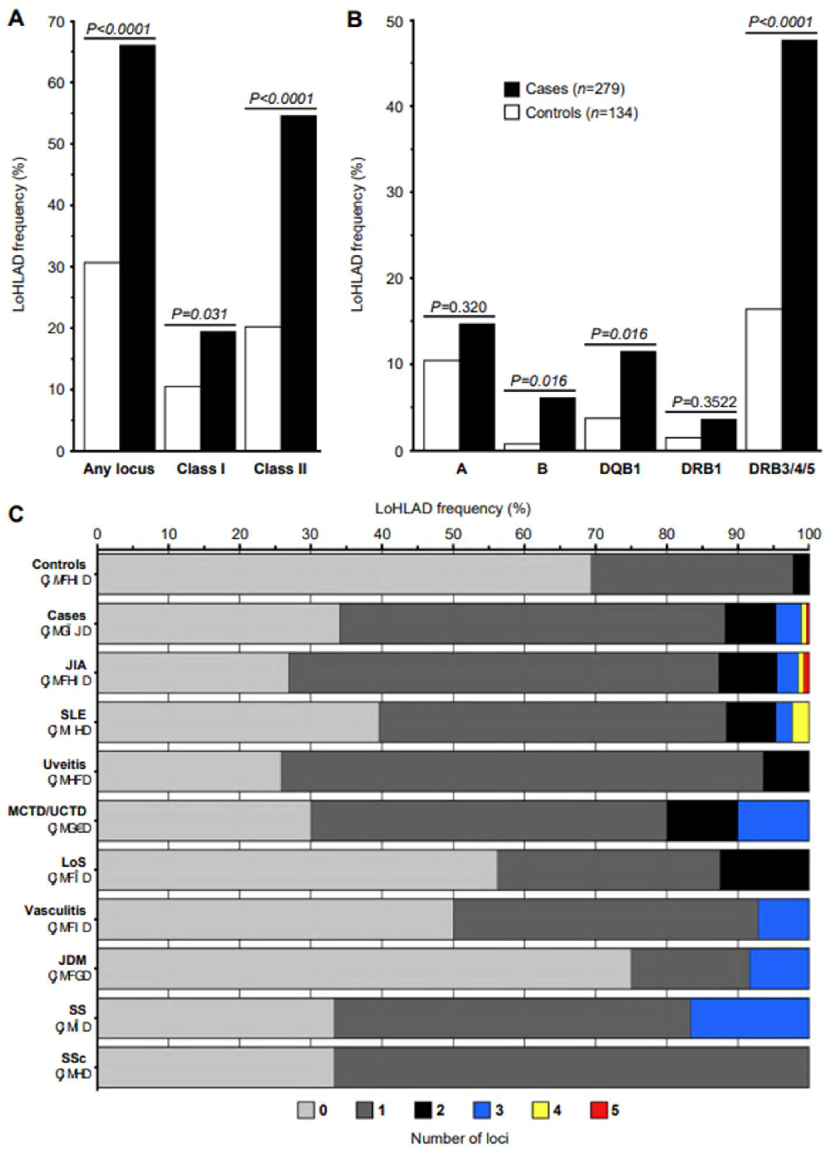 Preprints 140389 g001