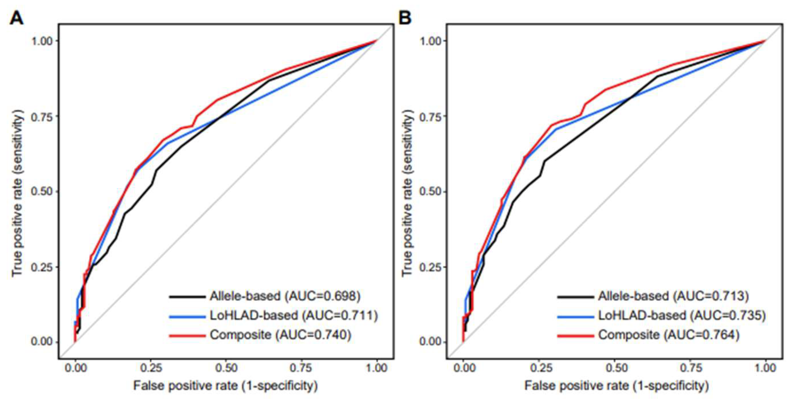 Preprints 140389 g002