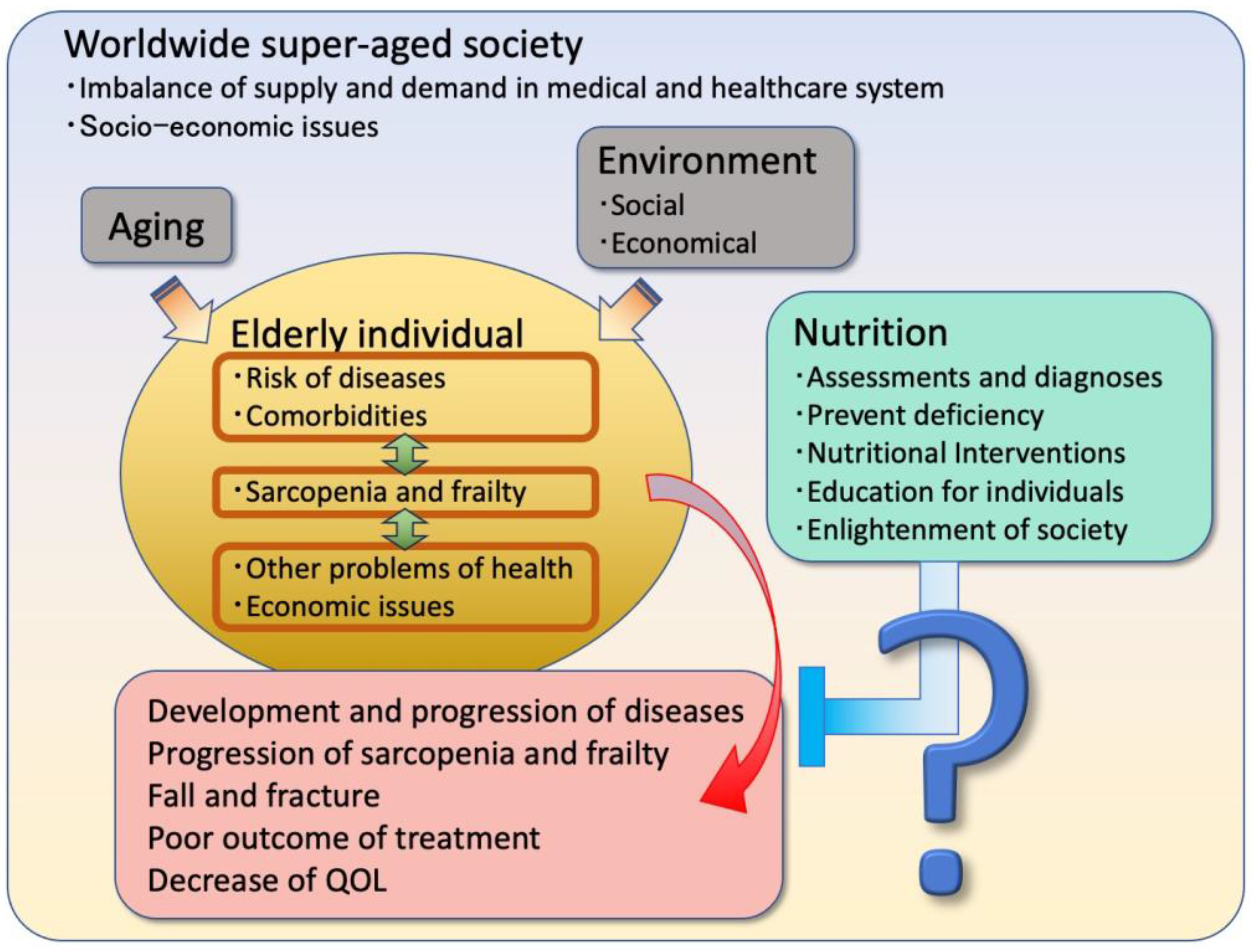 Preprints 78008 g001