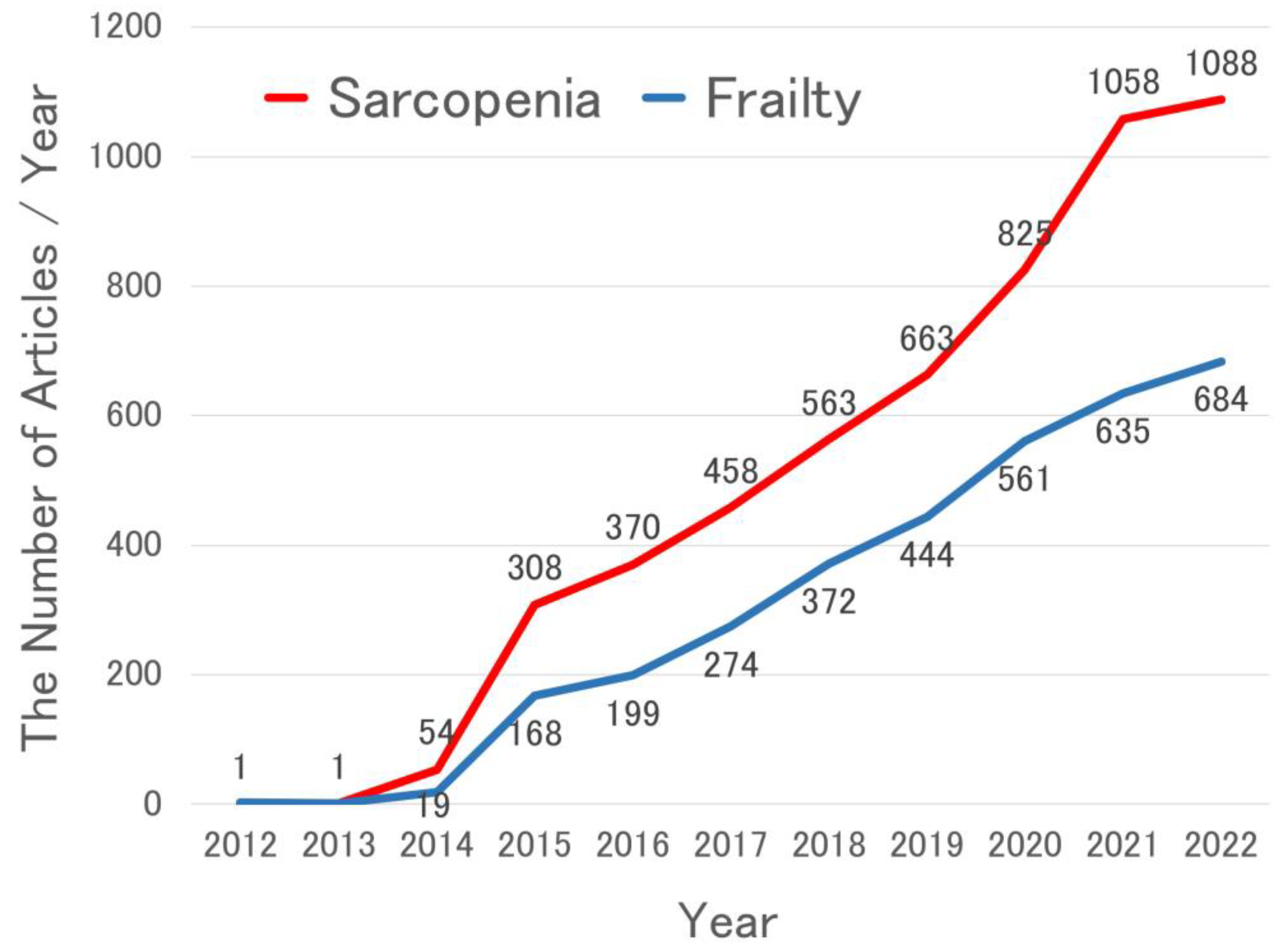 Preprints 78008 g002