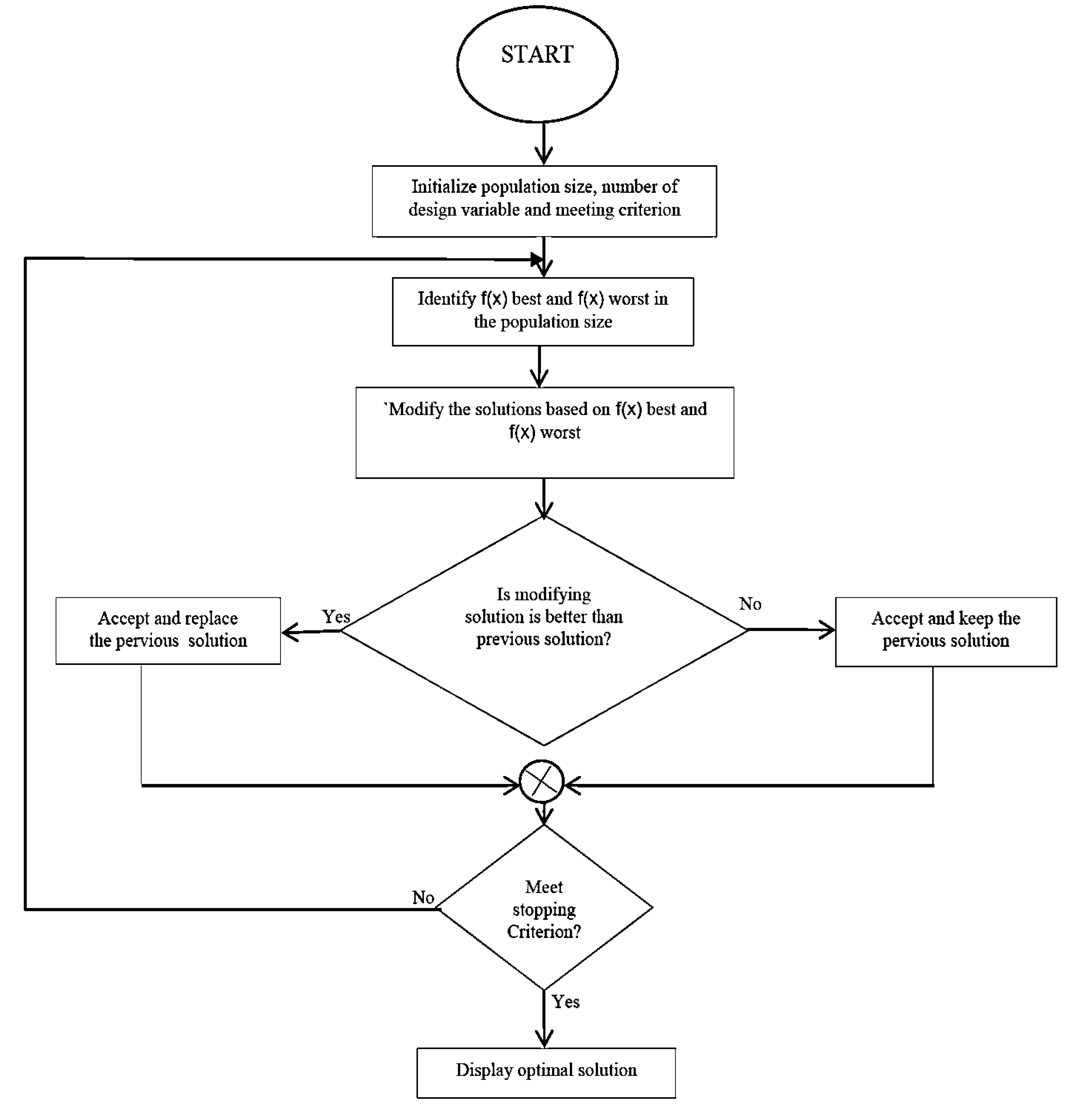 Preprints 178982 g002