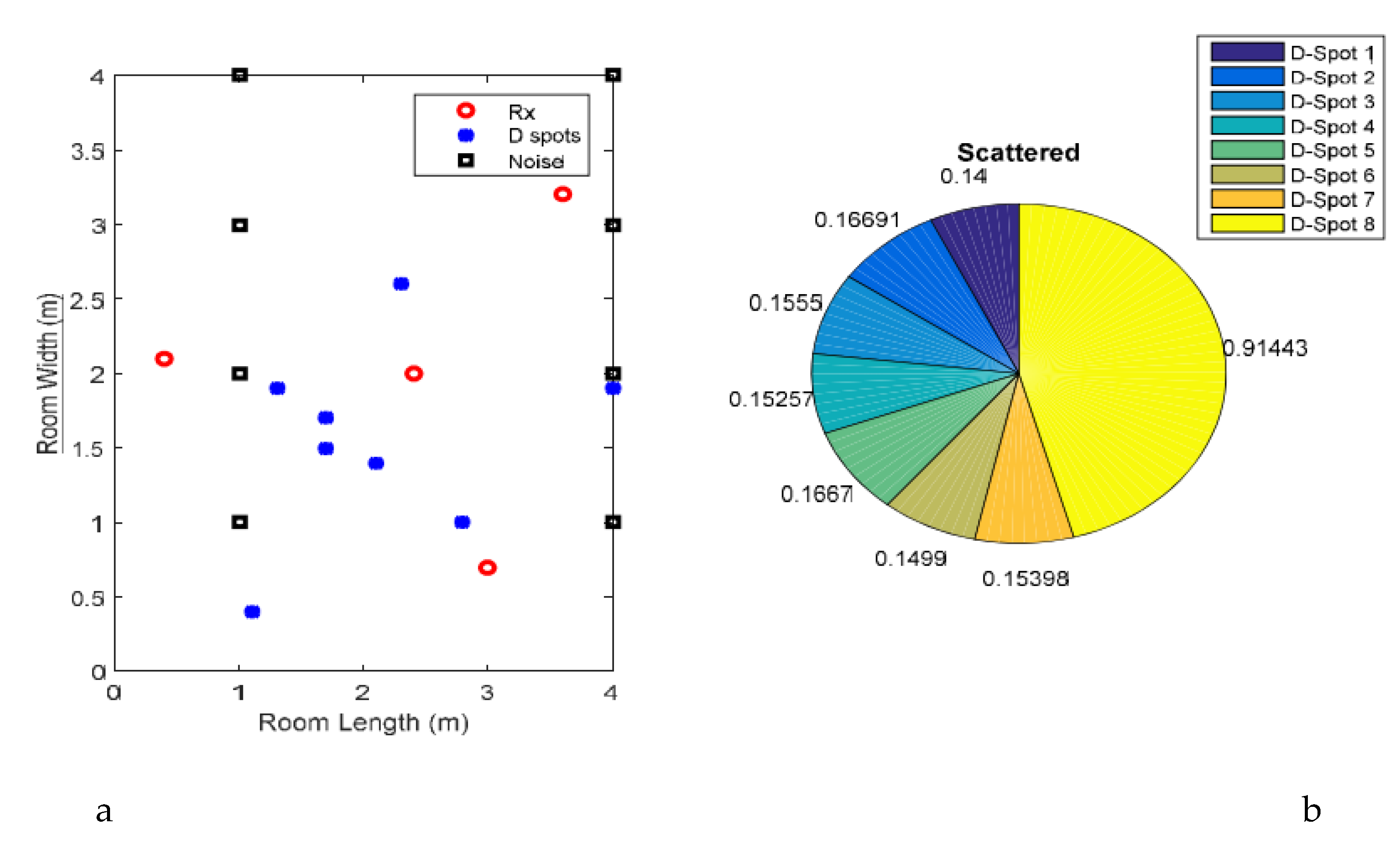 Preprints 178982 g003