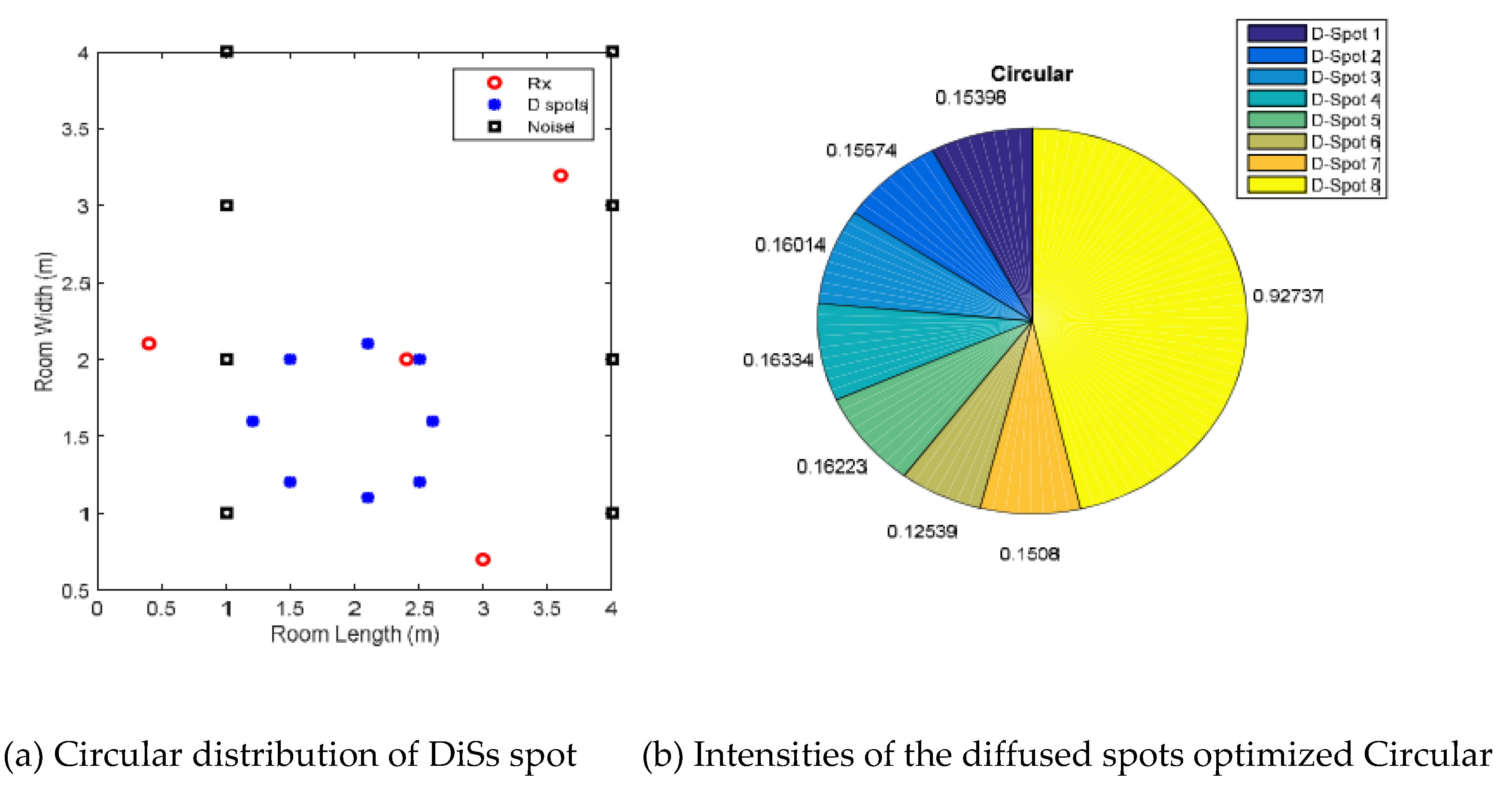 Preprints 178982 g004