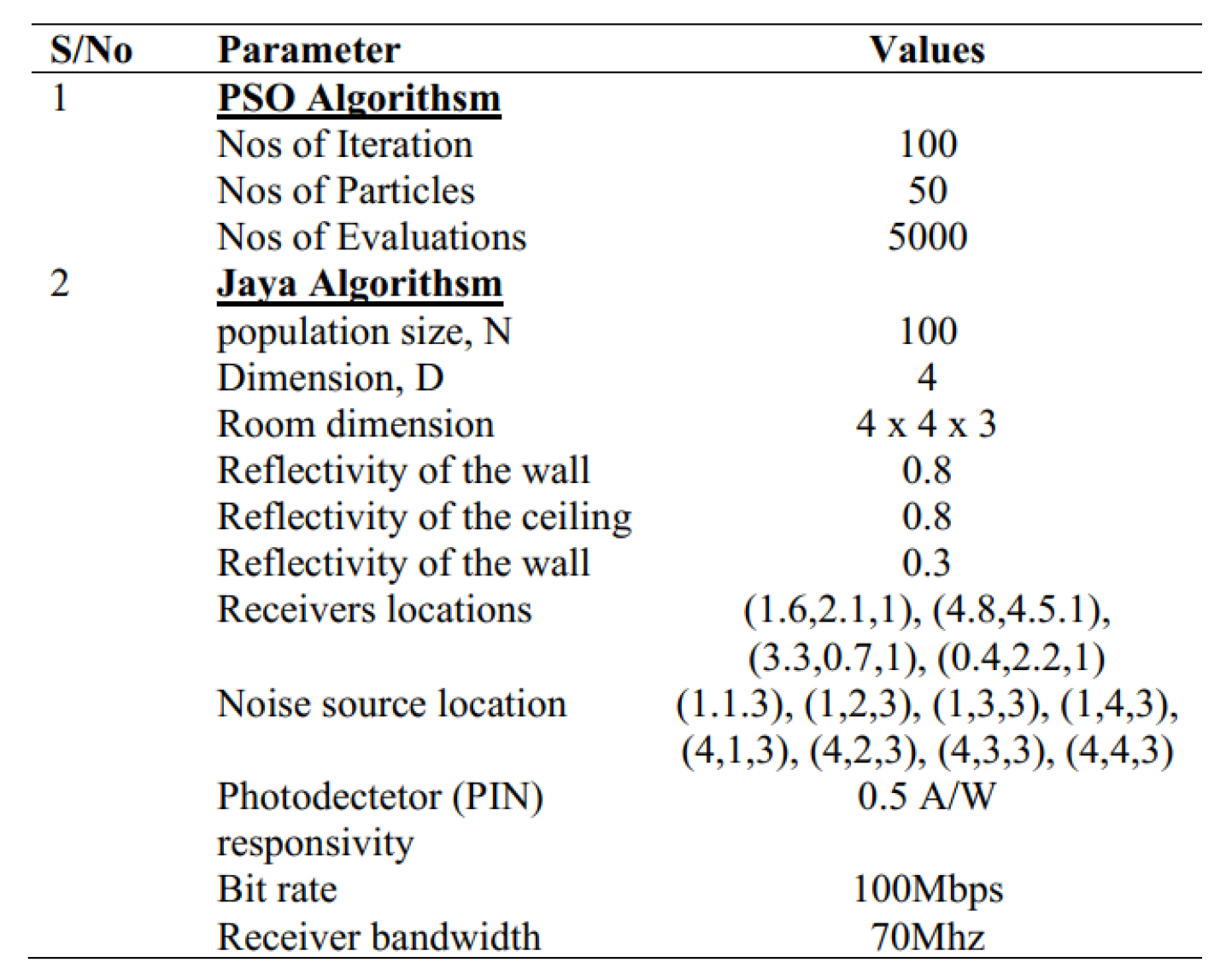 Preprints 178982 i001