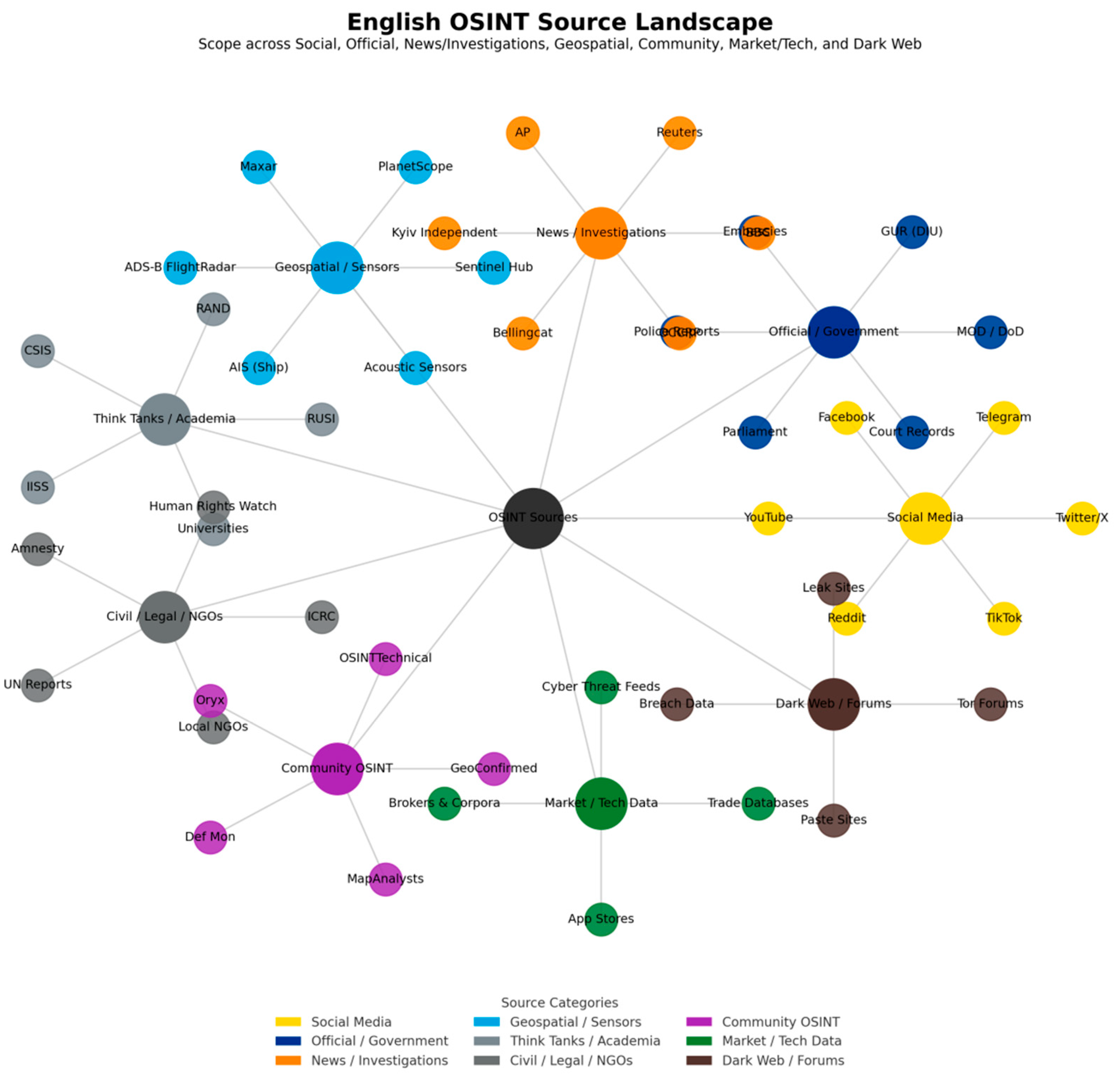 Preprints 179562 g001