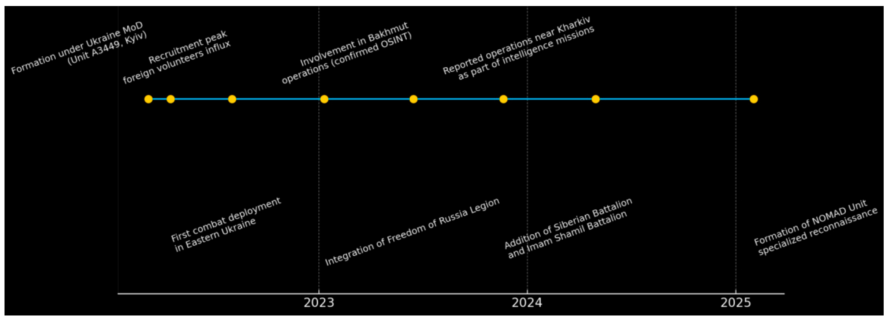 Preprints 179562 g002