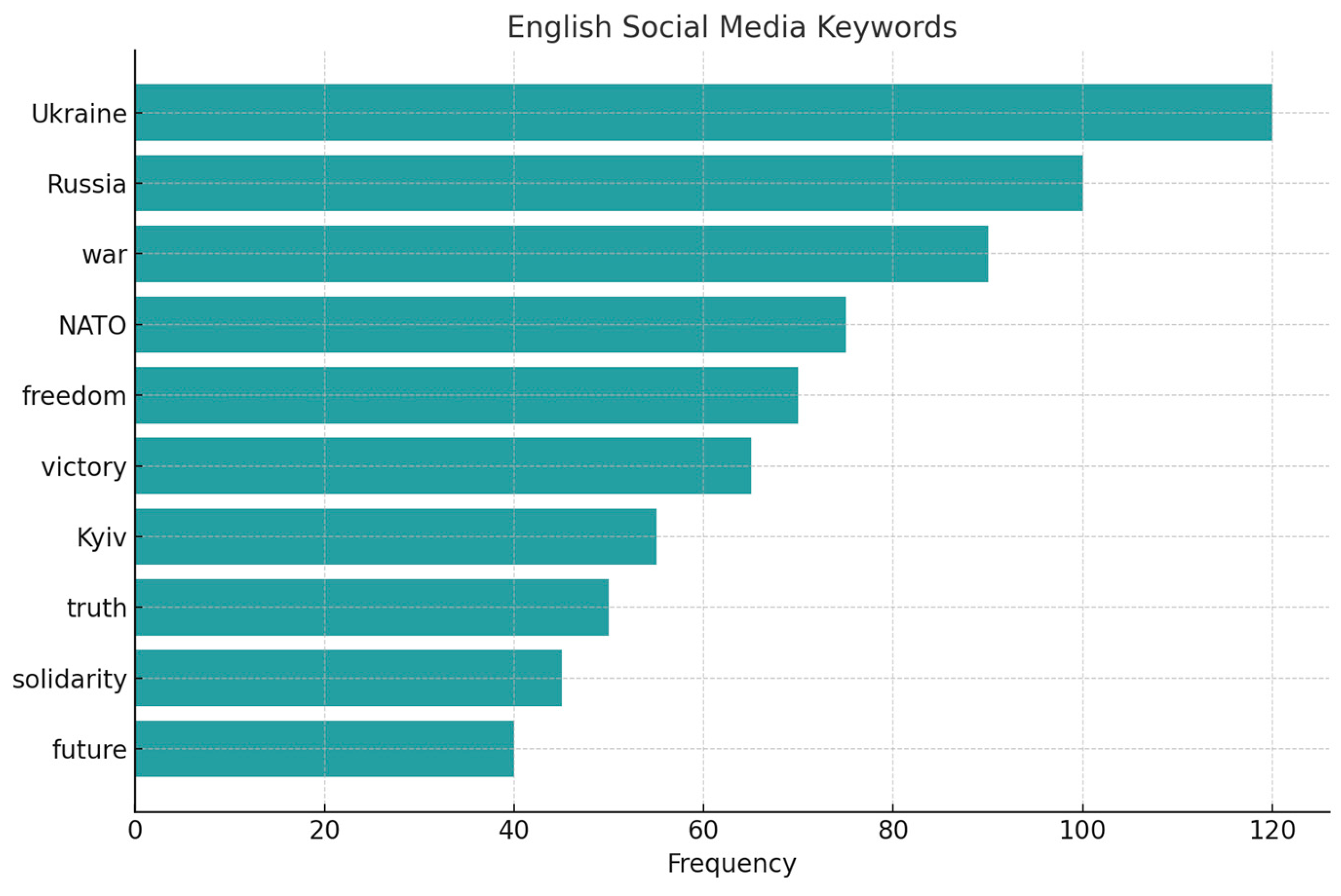 Preprints 179562 g003