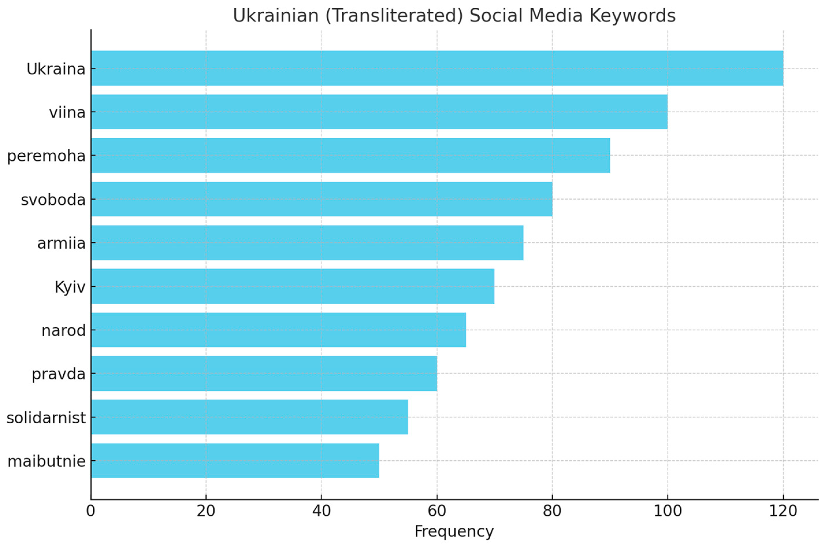 Preprints 179562 g004