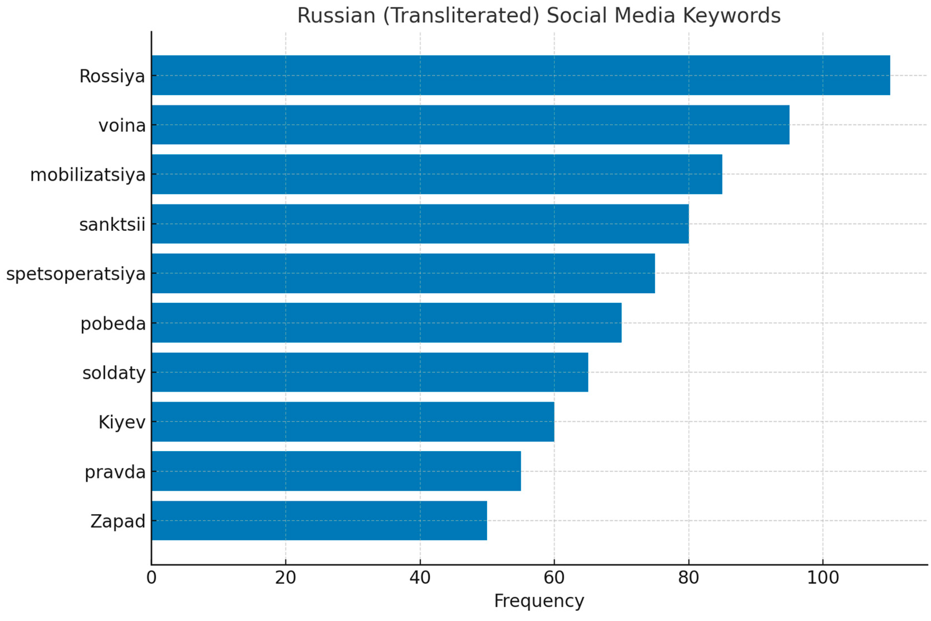 Preprints 179562 g005