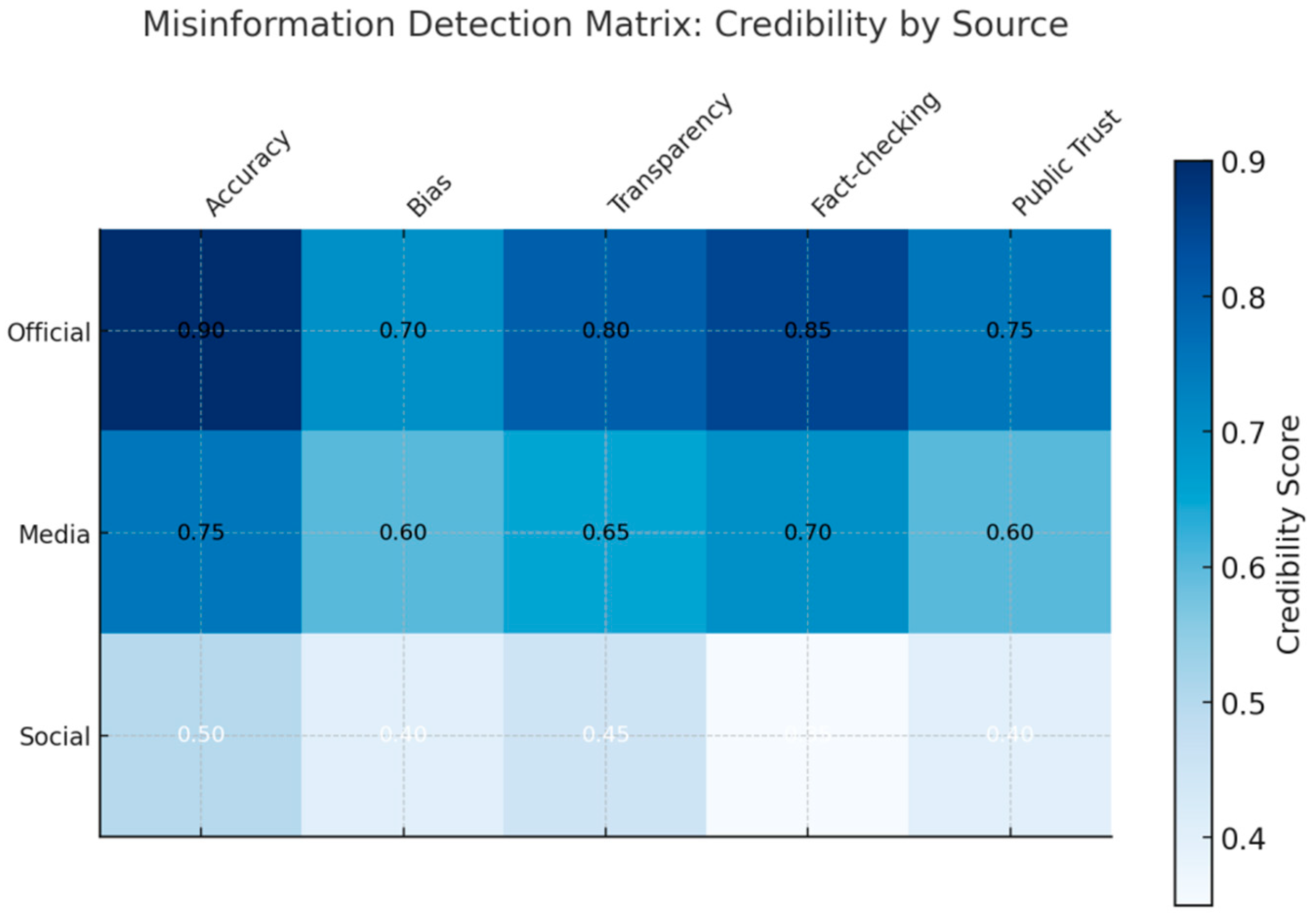 Preprints 179562 g006