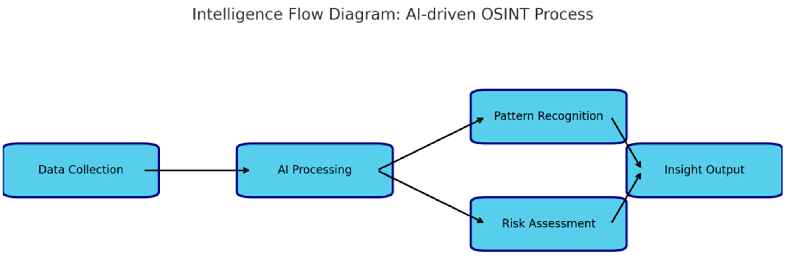 Preprints 179562 g007