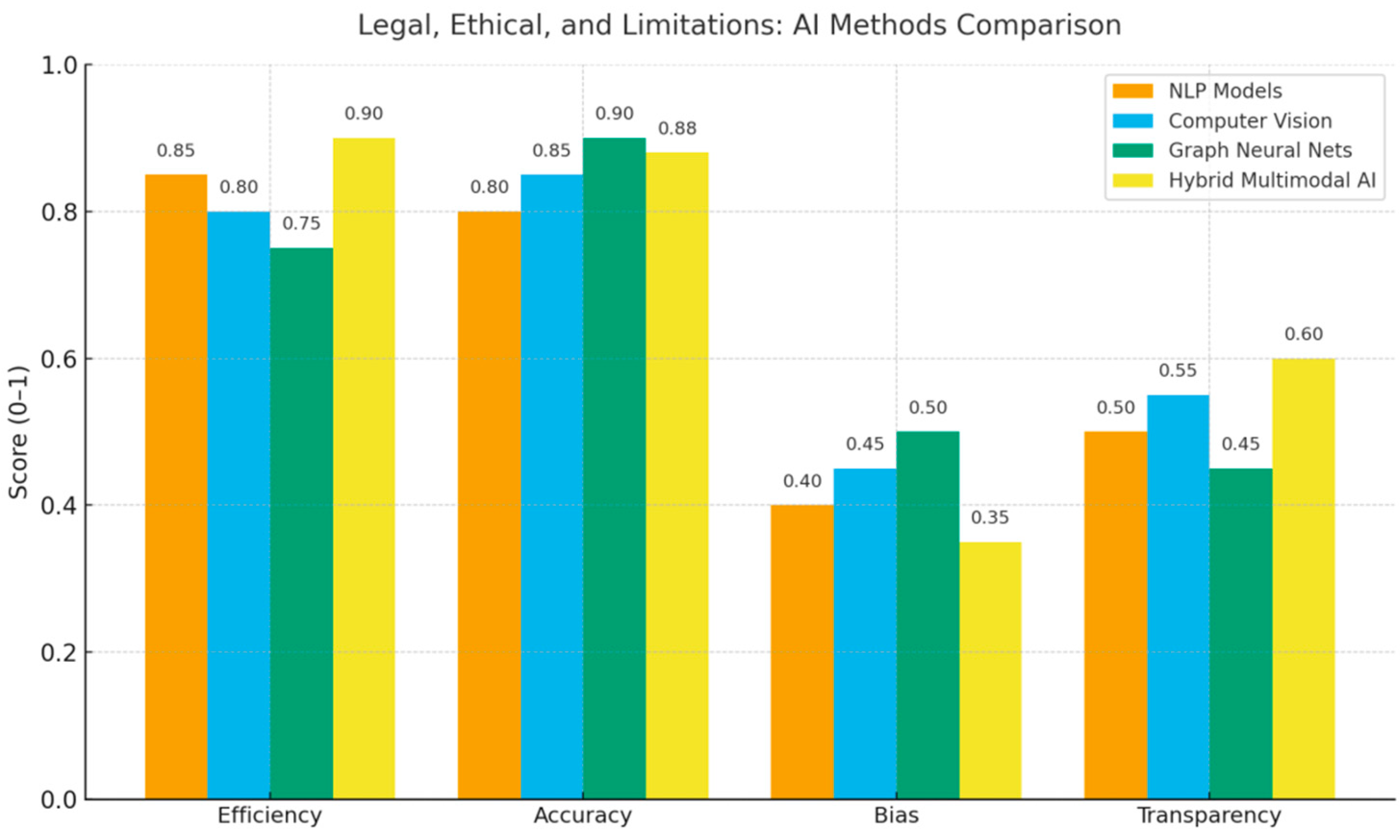Preprints 179562 g008