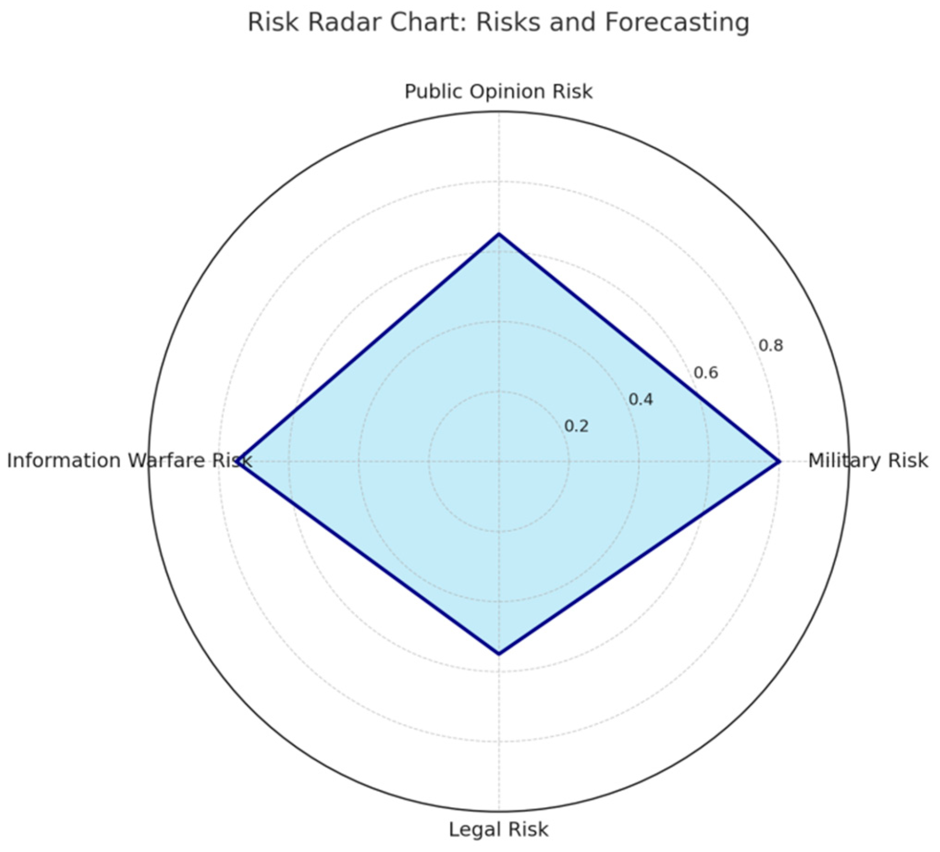 Preprints 179562 g009