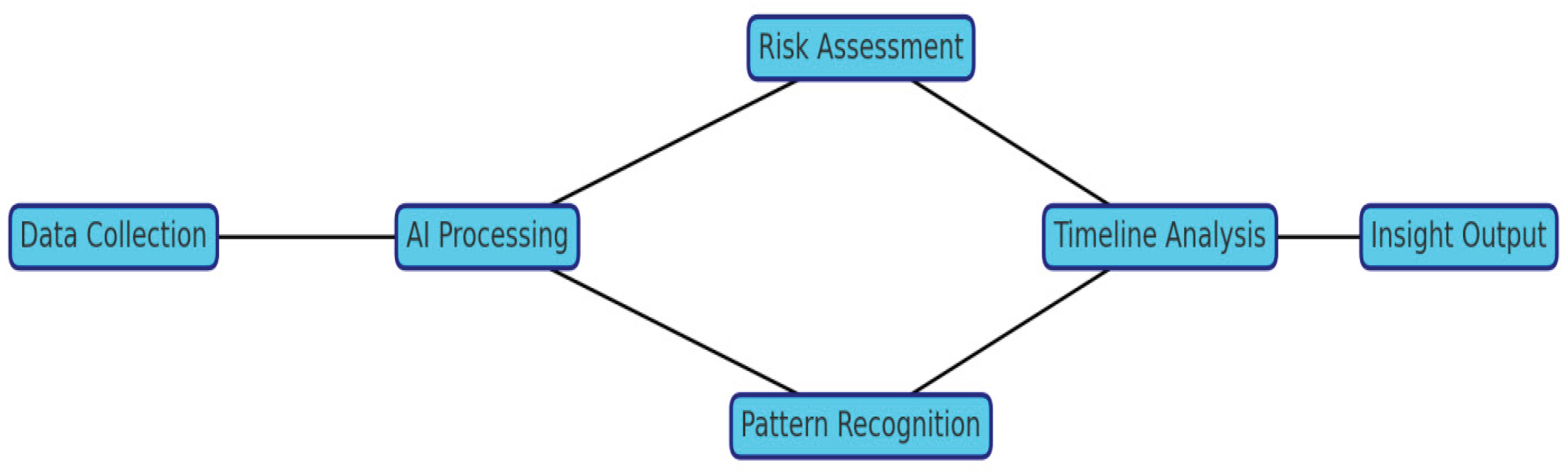 Preprints 179562 g010
