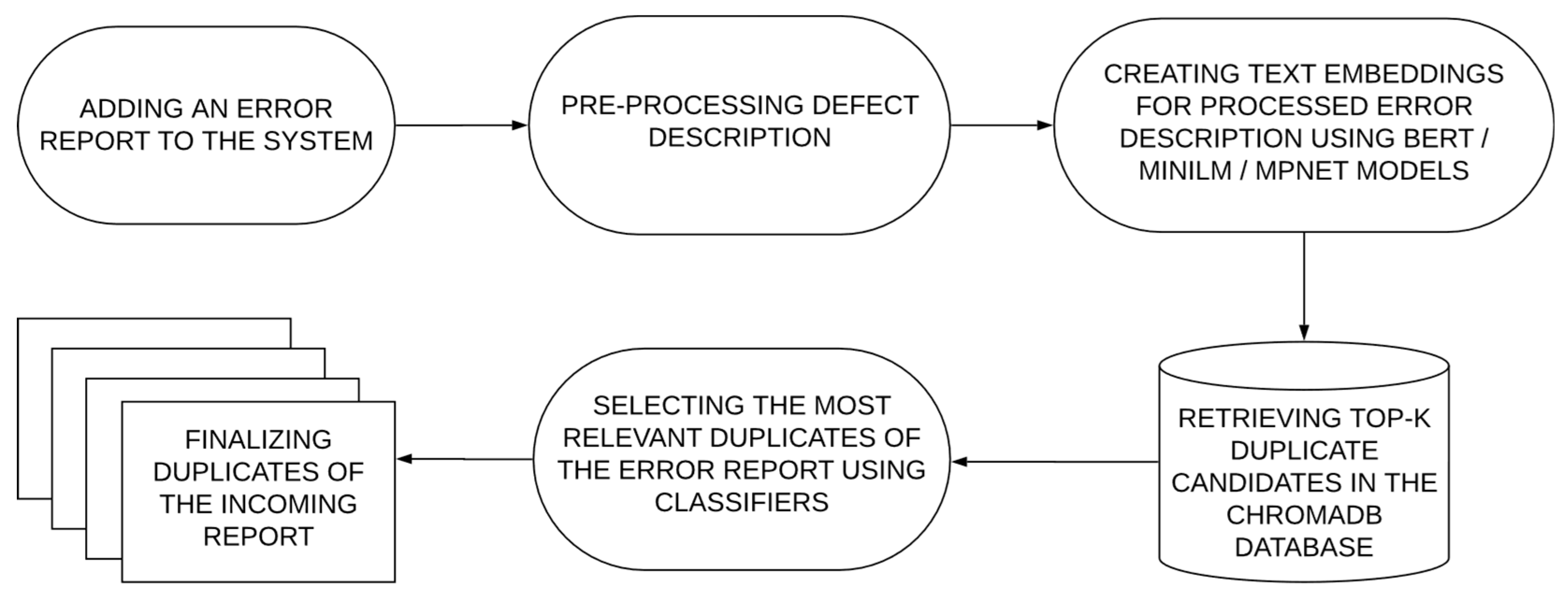 Preprints 185046 g001