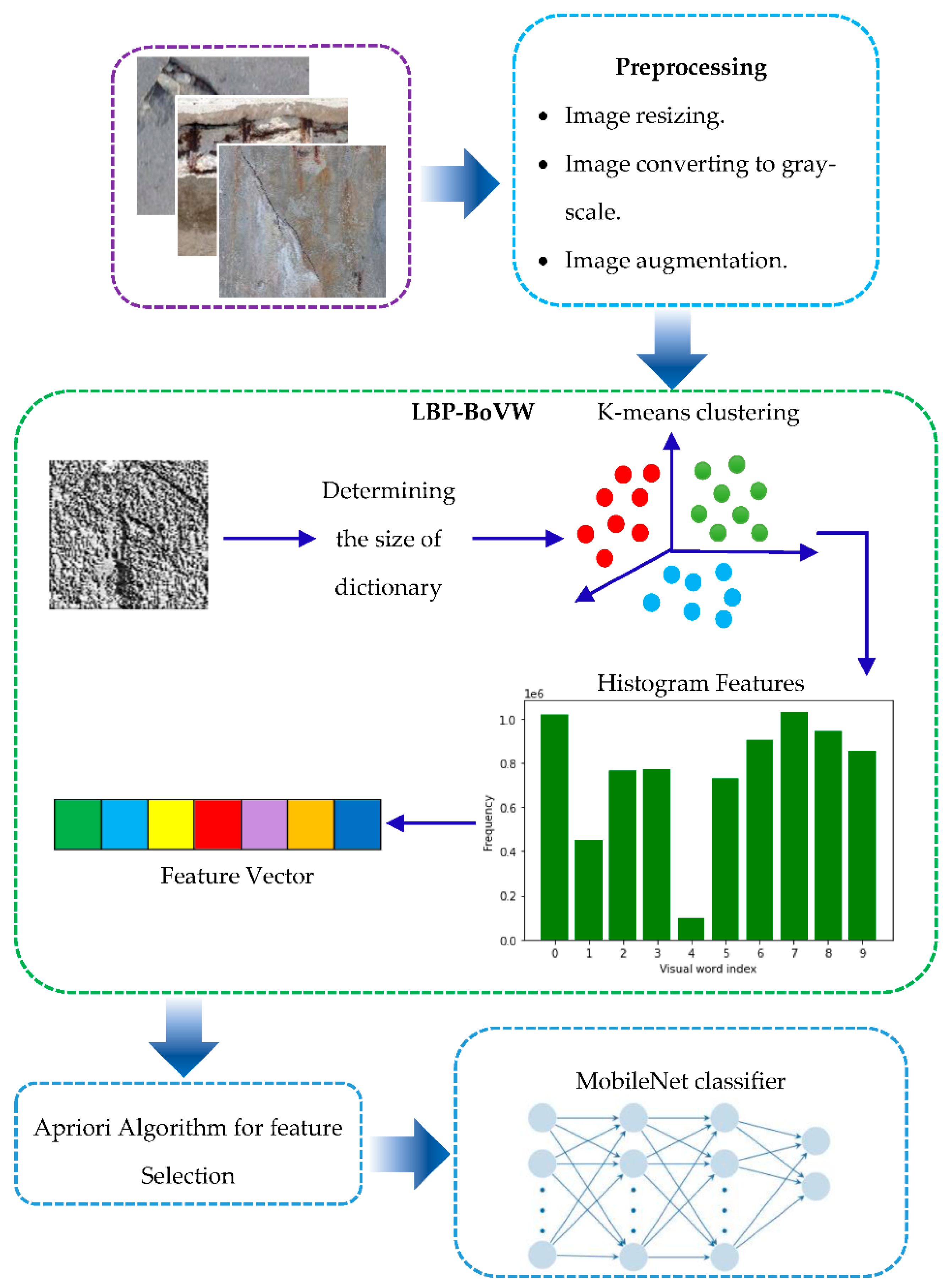 Preprints 156452 g001
