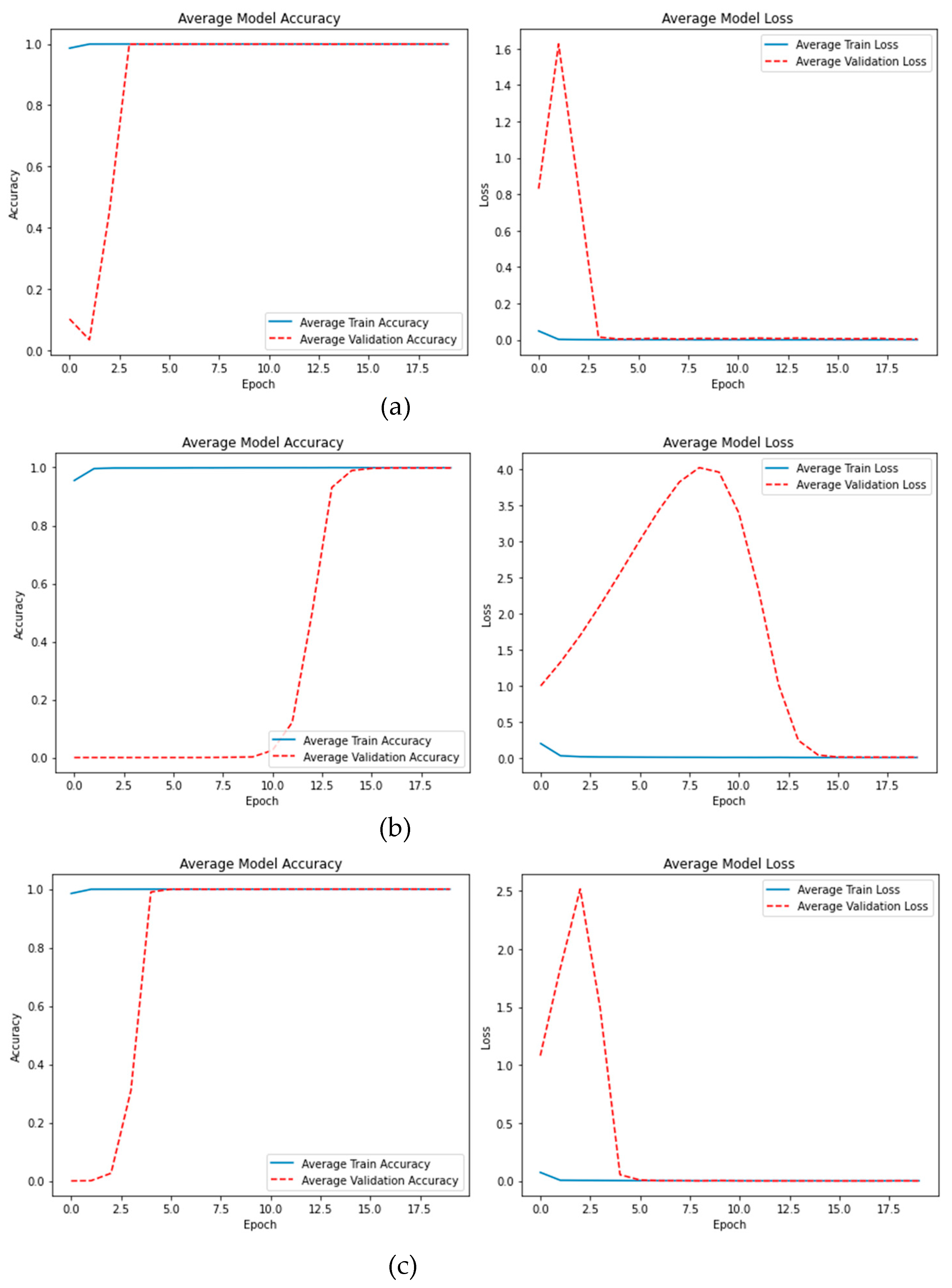 Preprints 156452 g003a