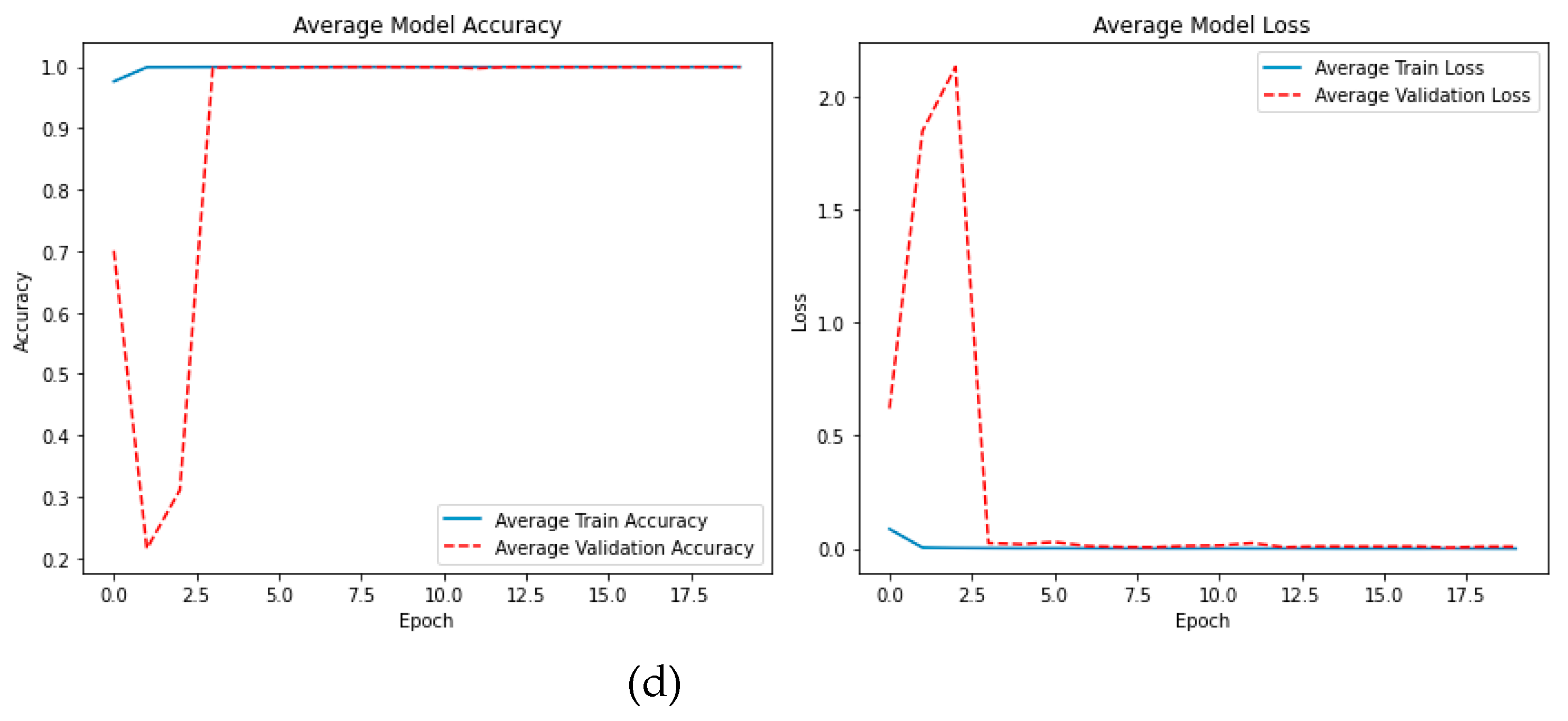 Preprints 156452 g003b