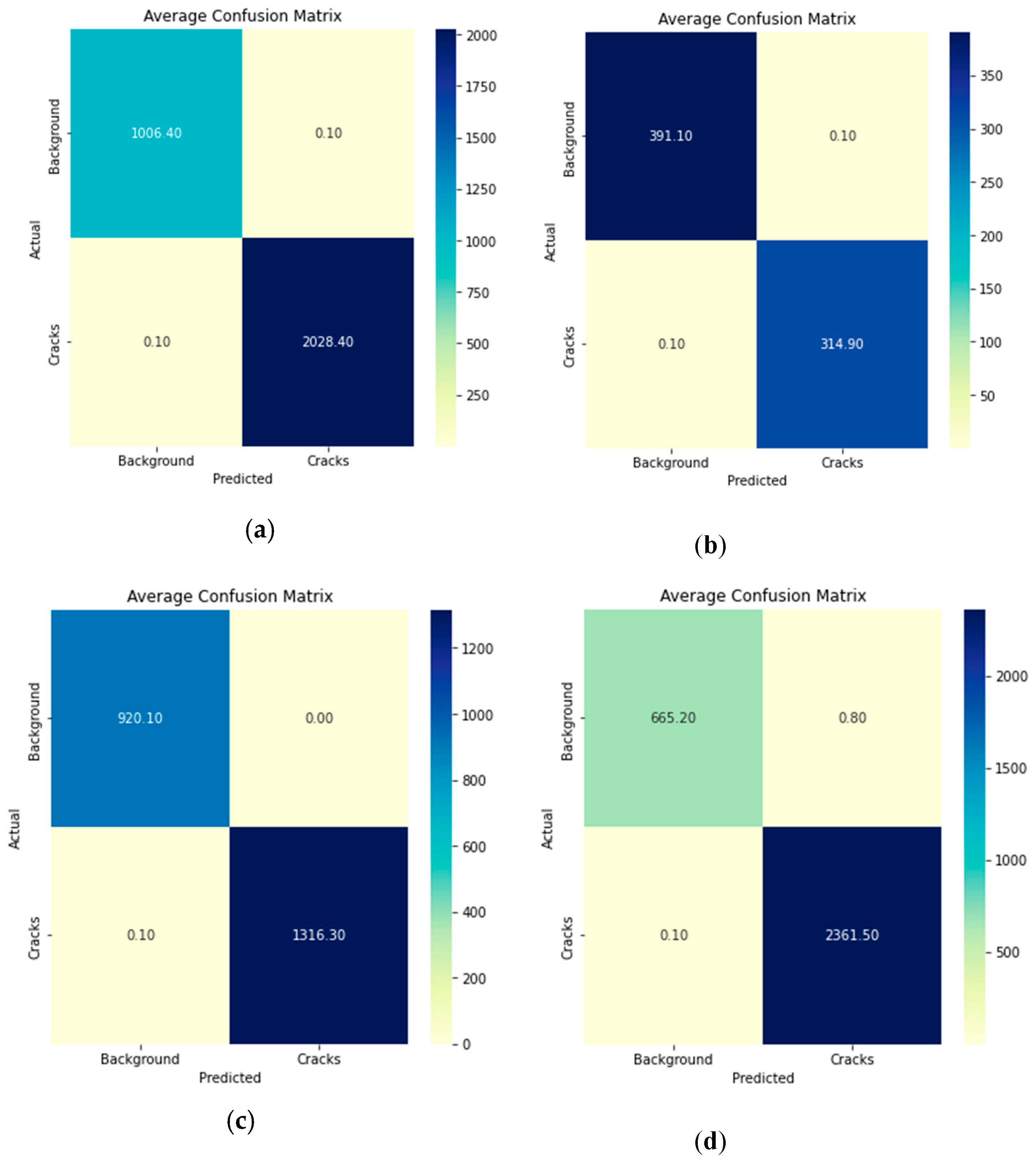 Preprints 156452 g004