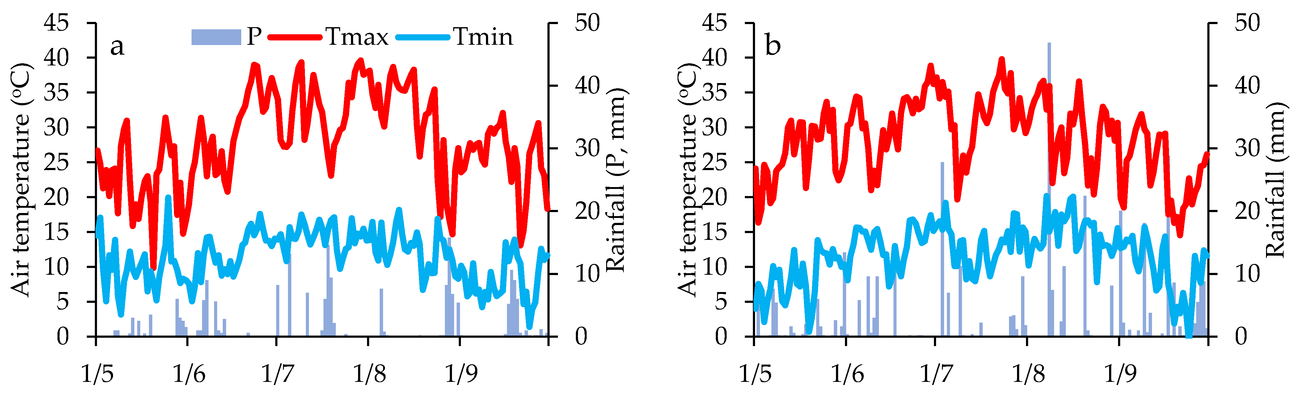 Preprints 105944 g002