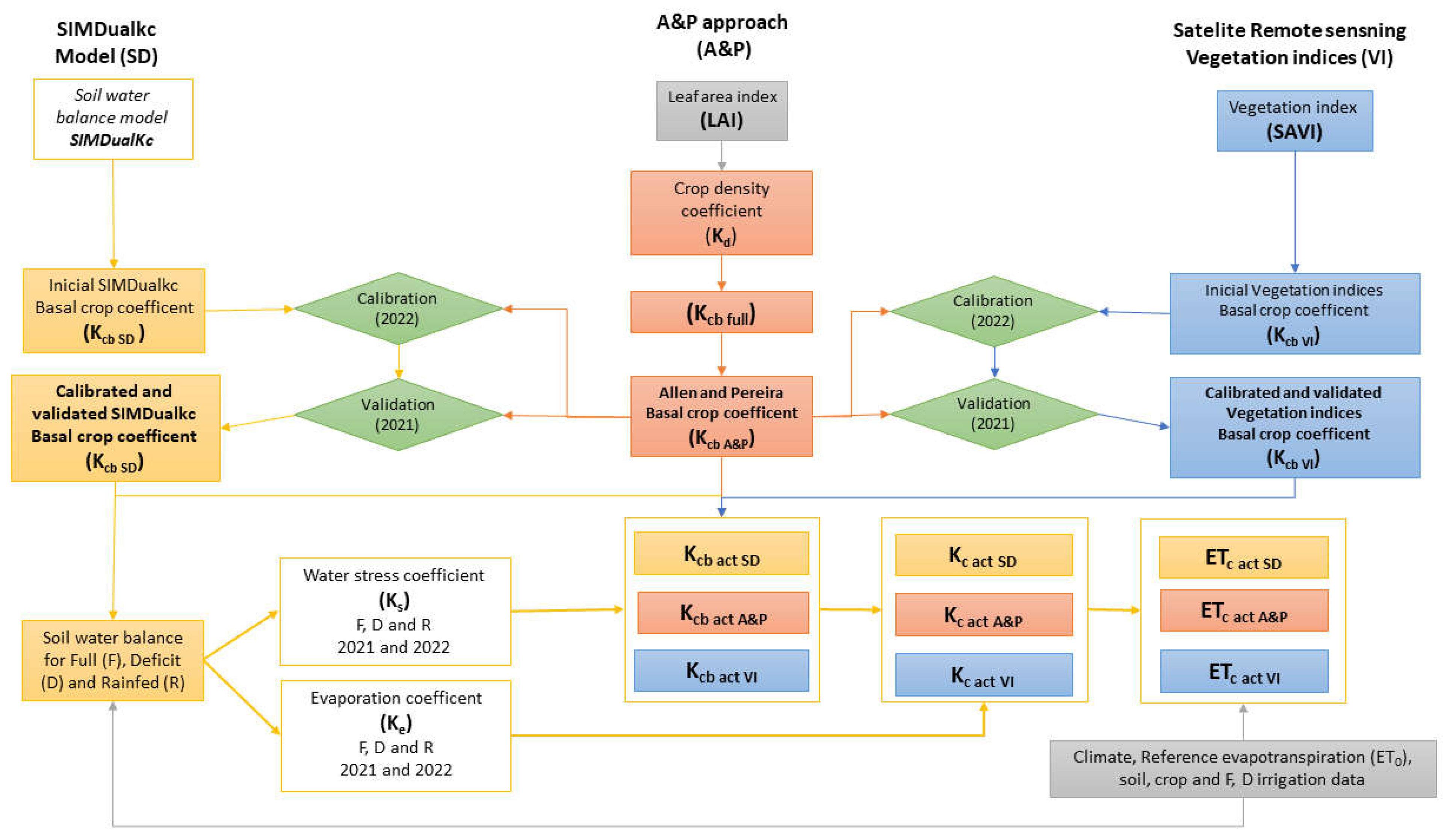 Preprints 105944 g005