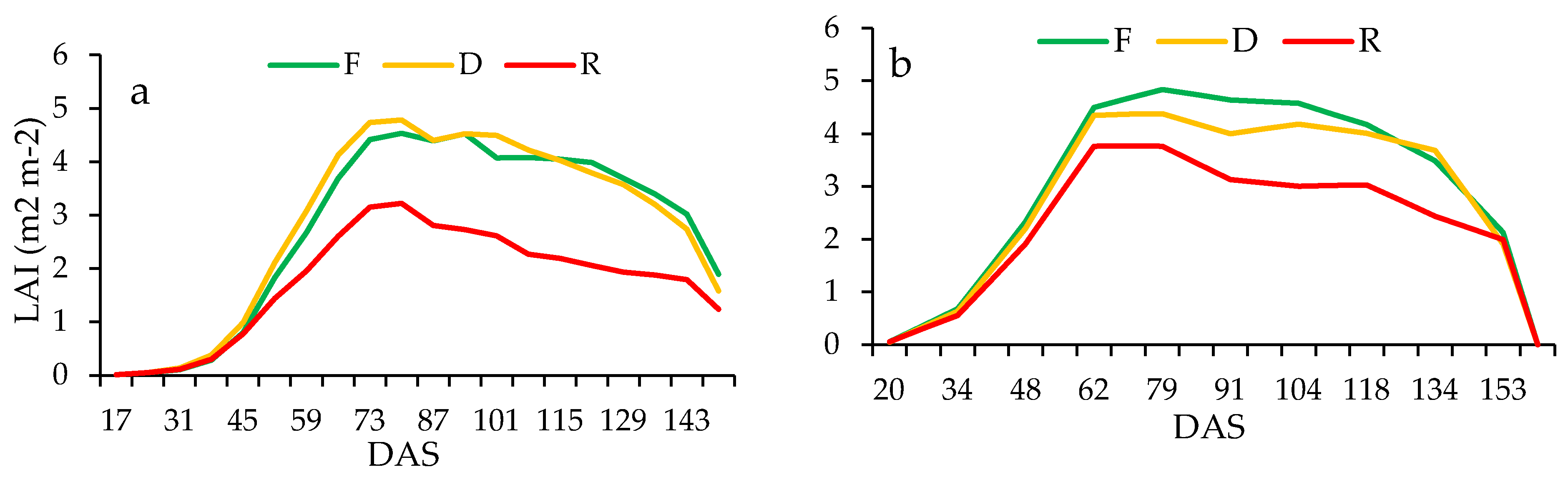 Preprints 105944 g006
