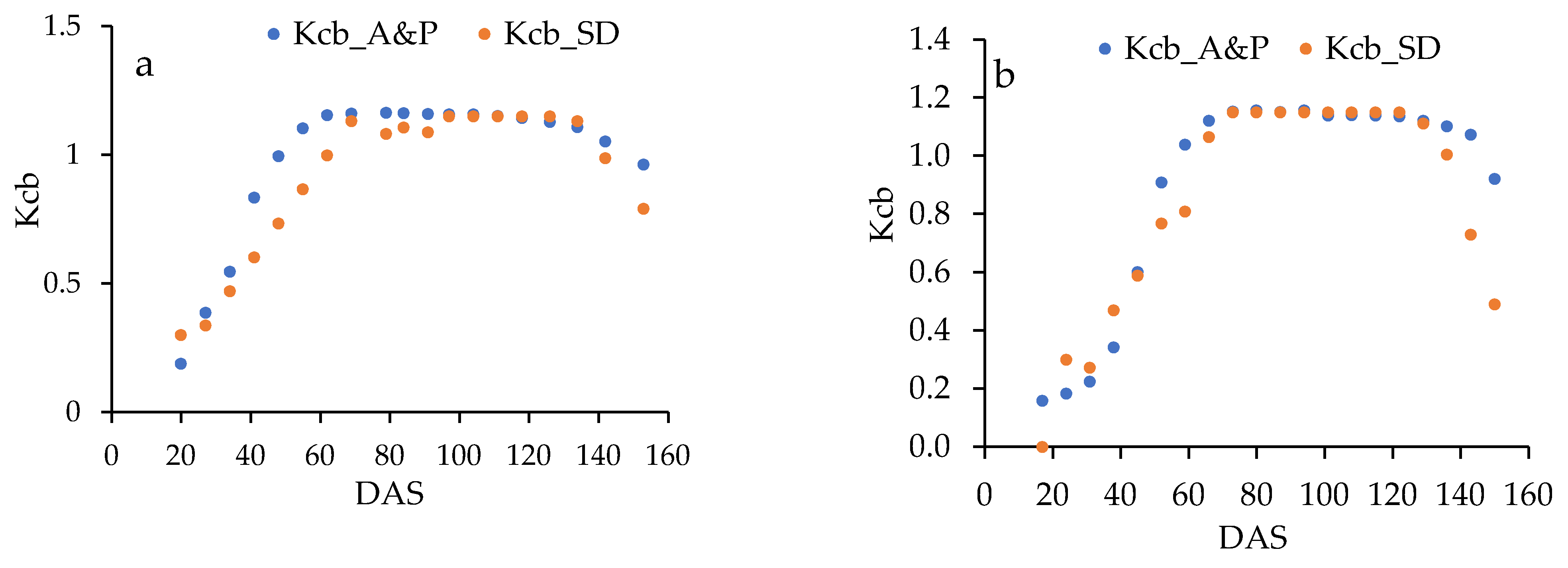 Preprints 105944 g007