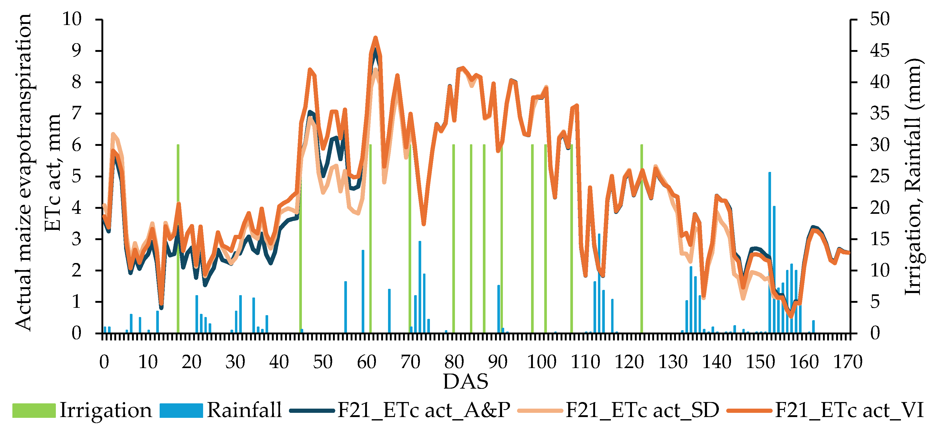 Preprints 105944 g009