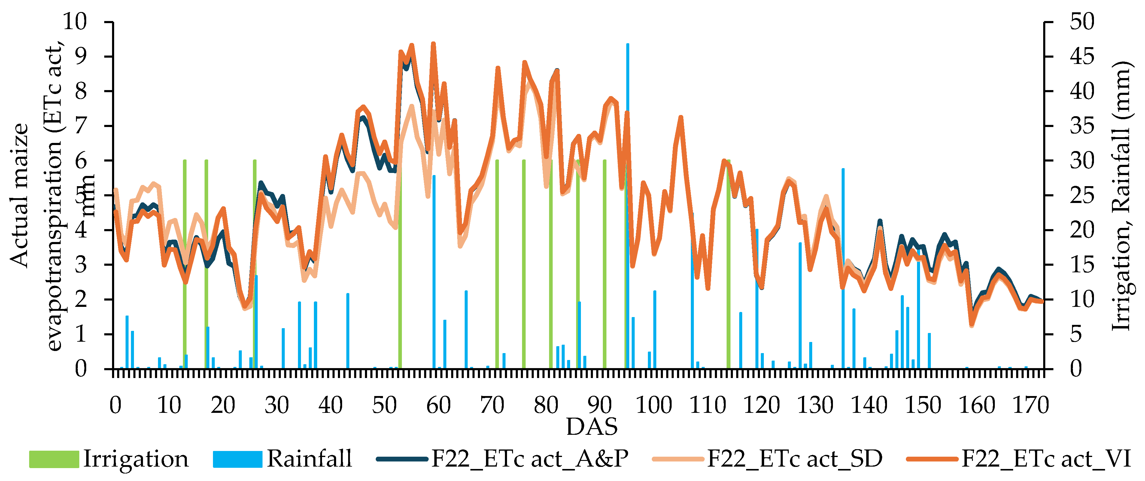 Preprints 105944 g010