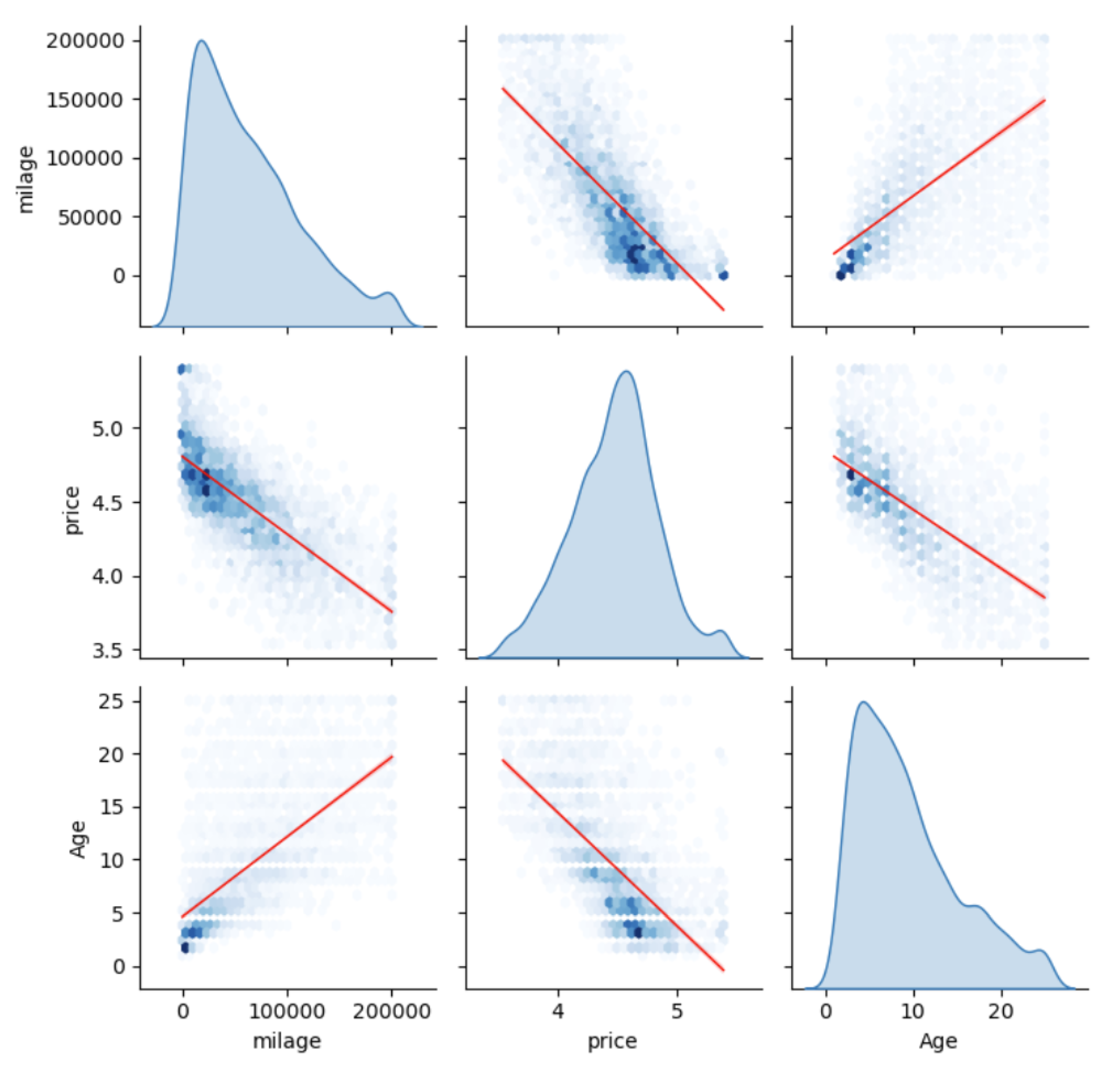 Preprints 167738 g003