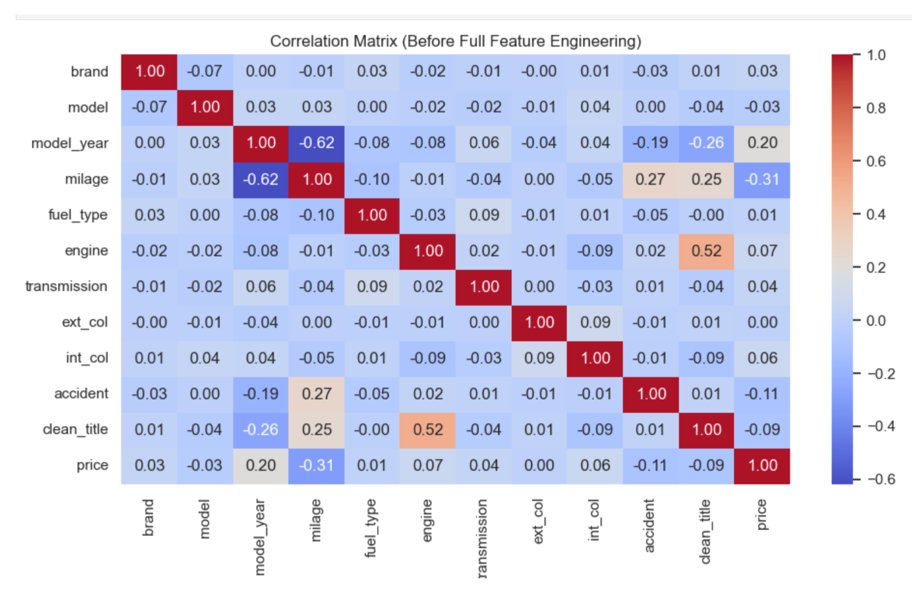 Preprints 167738 g004