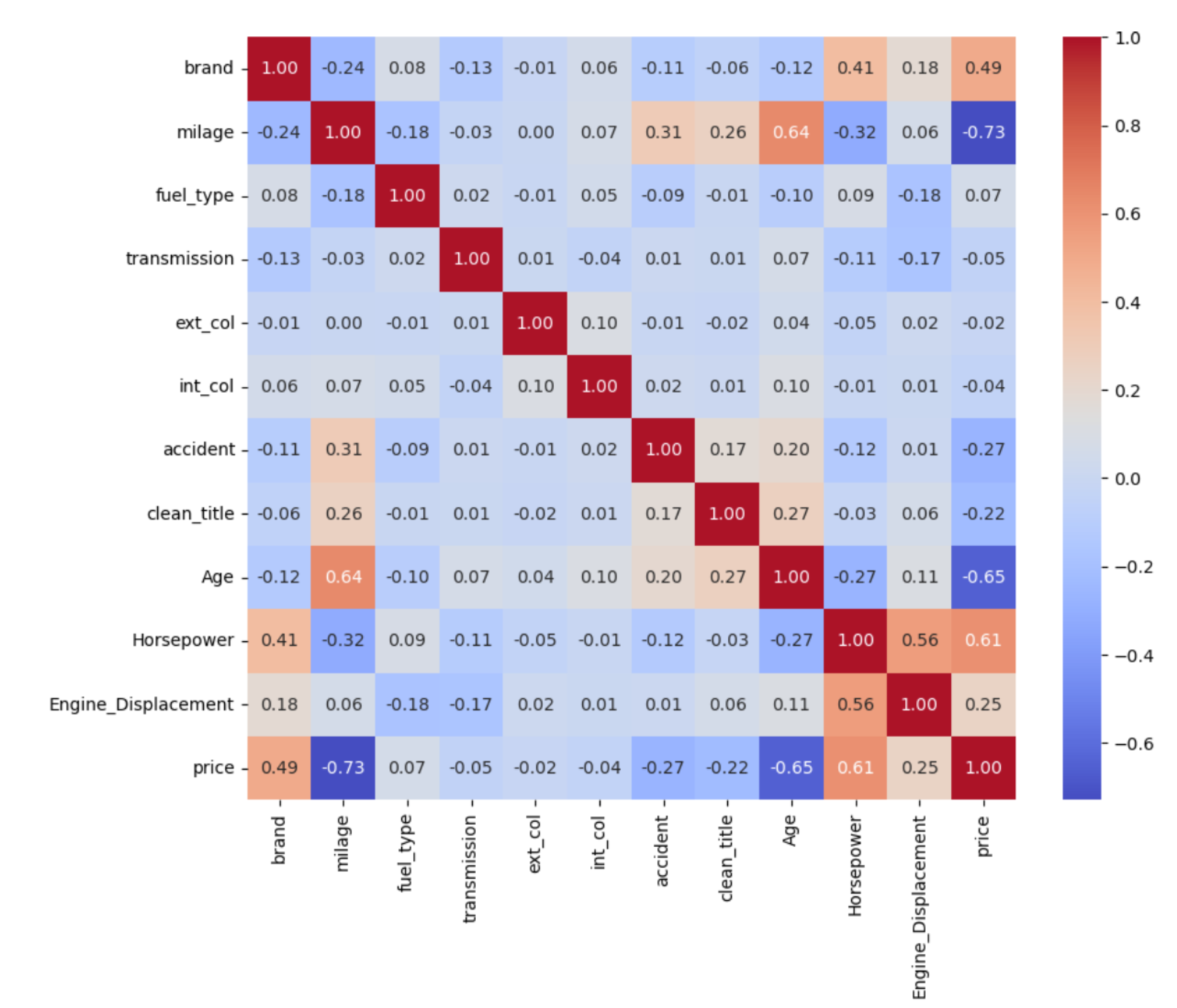 Preprints 167738 g005