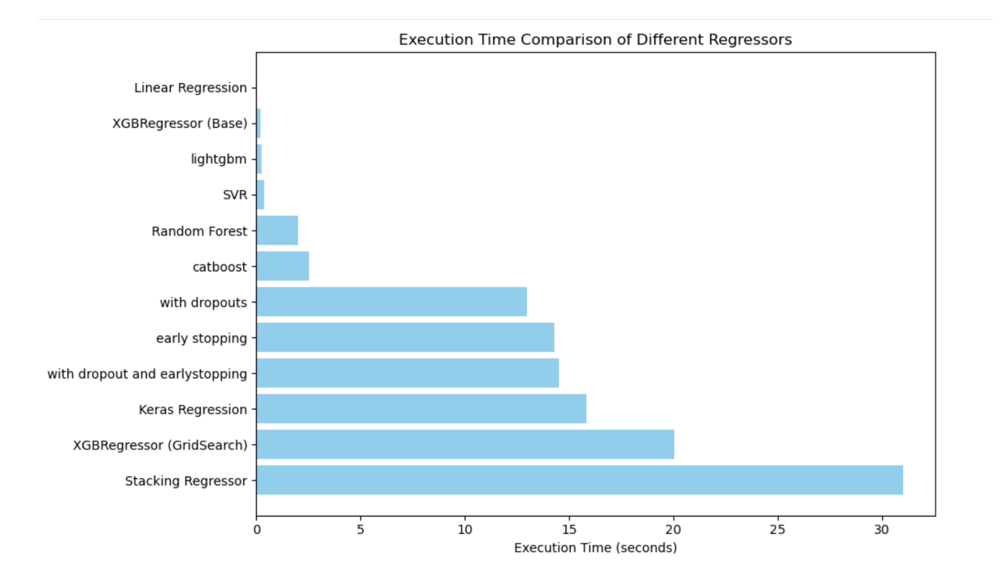Preprints 167738 g011